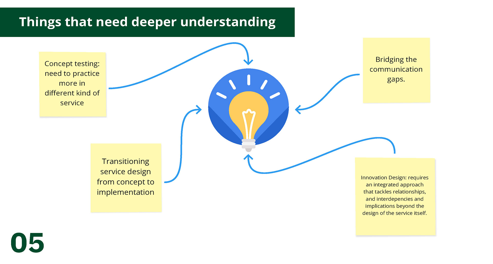 Final report to VCB stakeholders (compile by VCB Learner team) – page 5