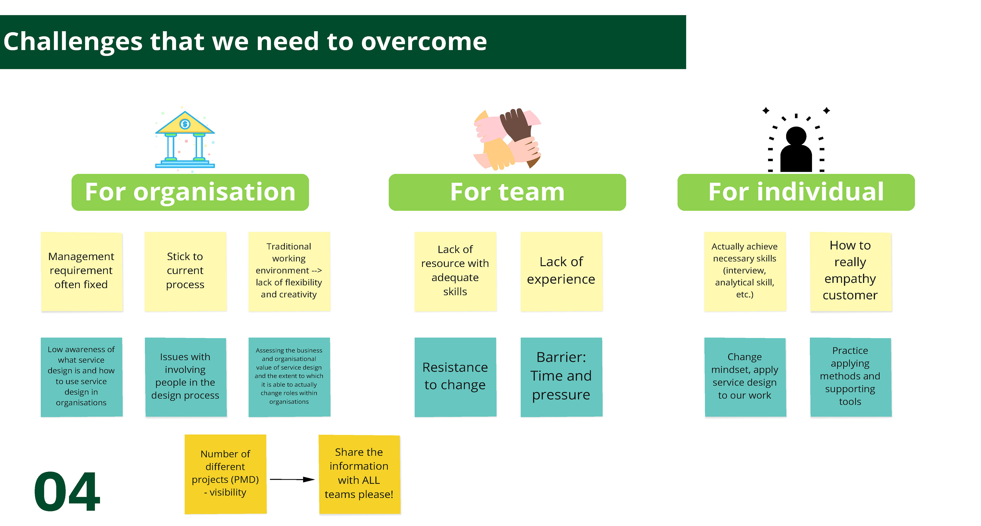 Final report to VCB stakeholders (compile by VCB Learner team) – page 4