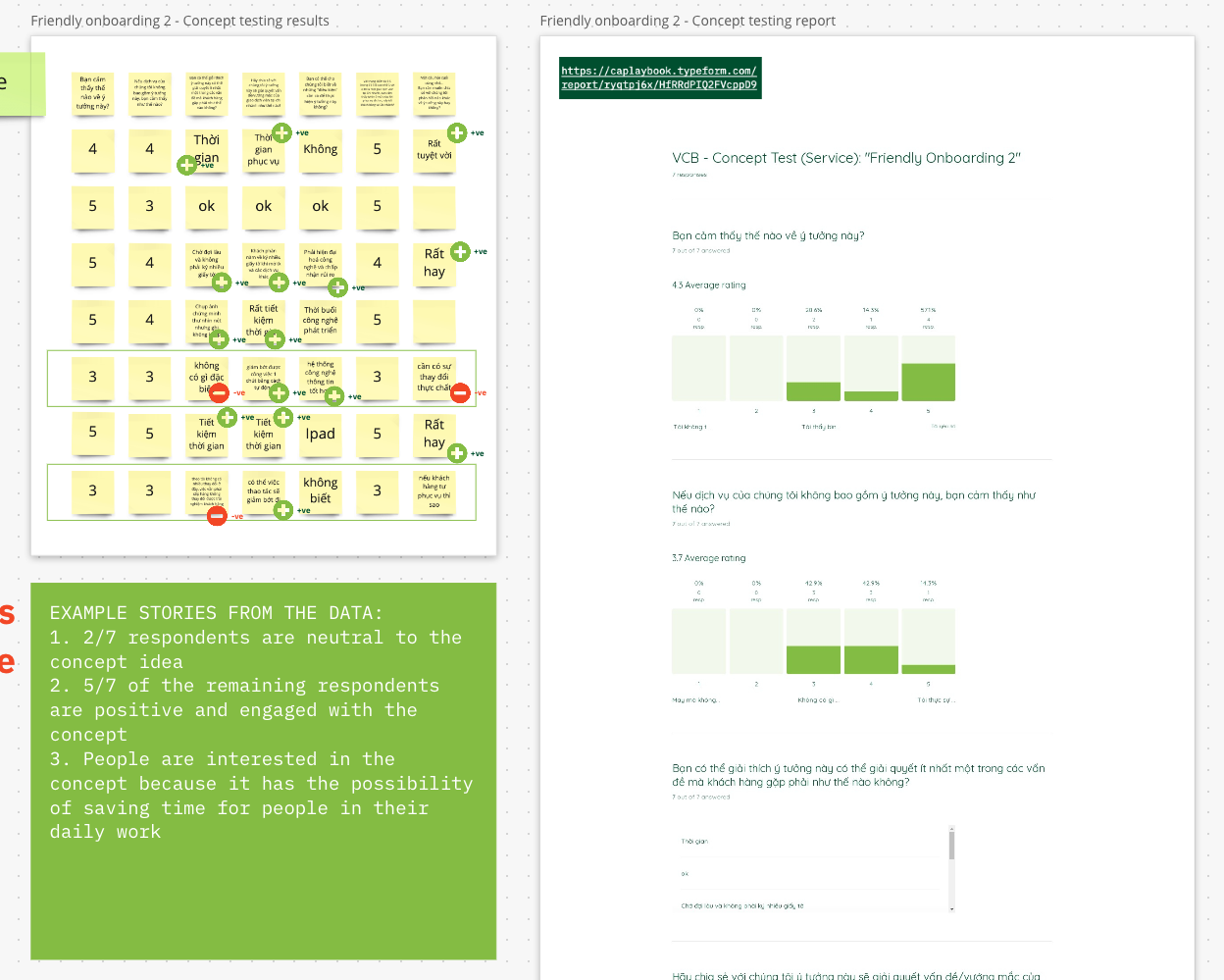 A snapshot of concept test results and analysis – collated in Miro for sharing, storytelling & feedback
