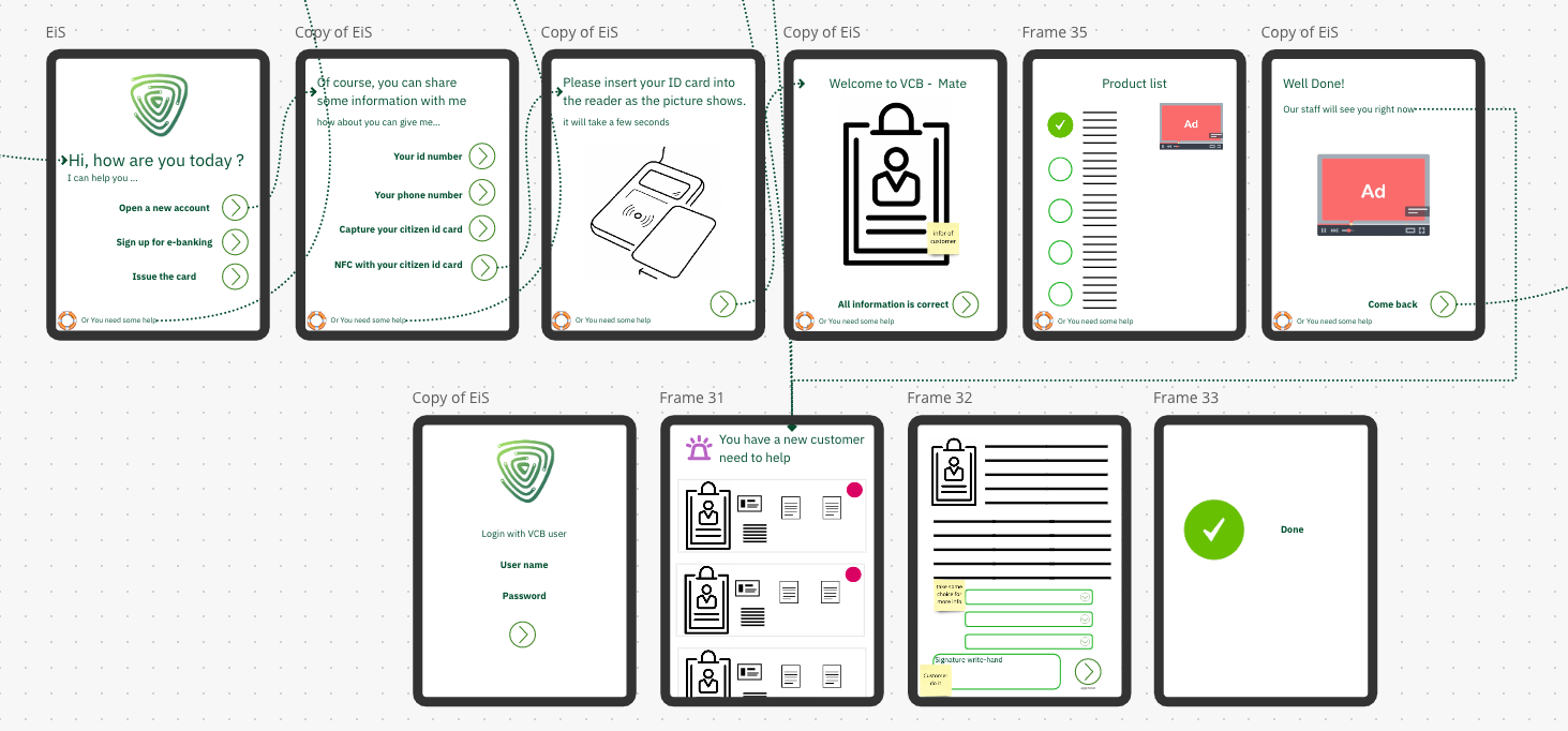 Lo-fi participant wireframes (produced in Miro) for Customer Onboarding iPad application