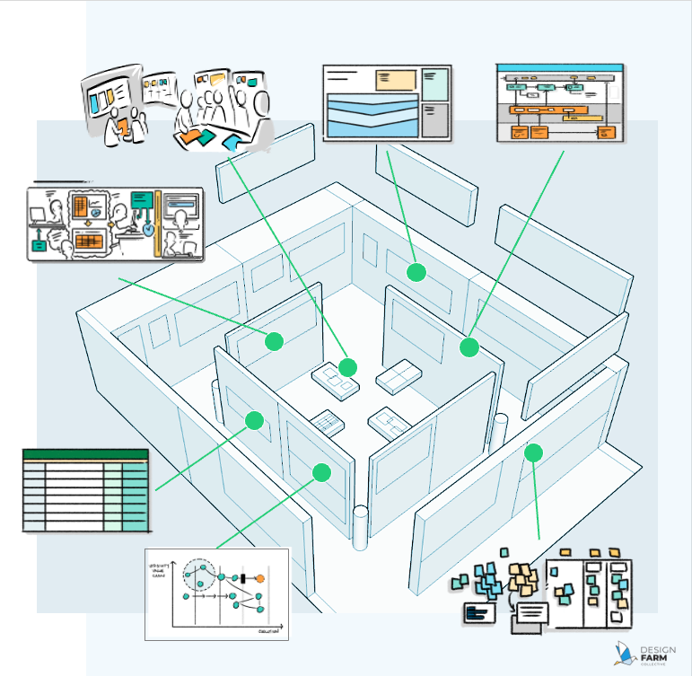 The initial 'Fishbowl' physical space setup plan