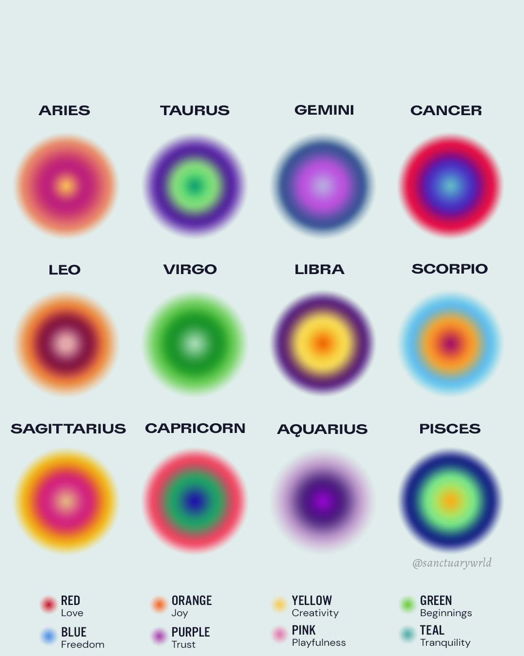 November Auras