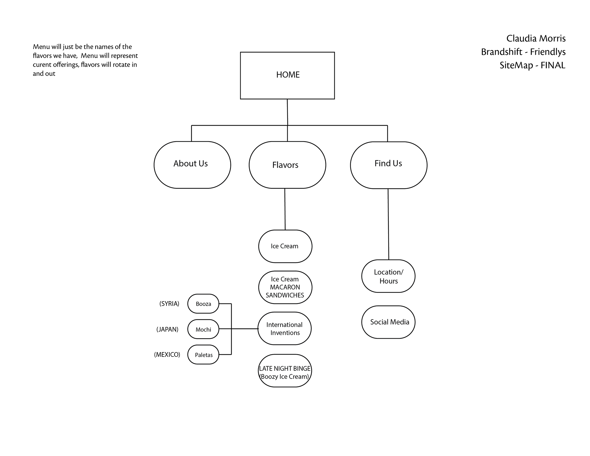 Sitemap