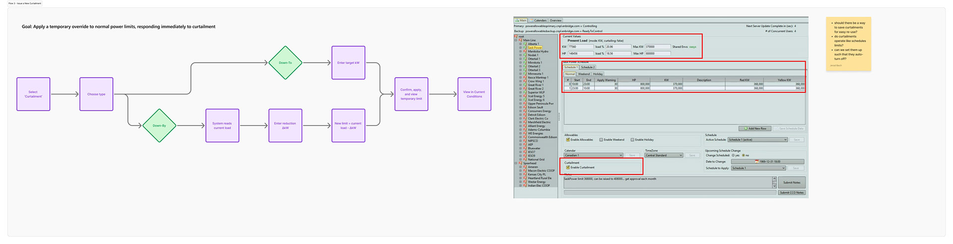 Feature review artifact with flow chart, example screen, notes, and marked up UI screens.