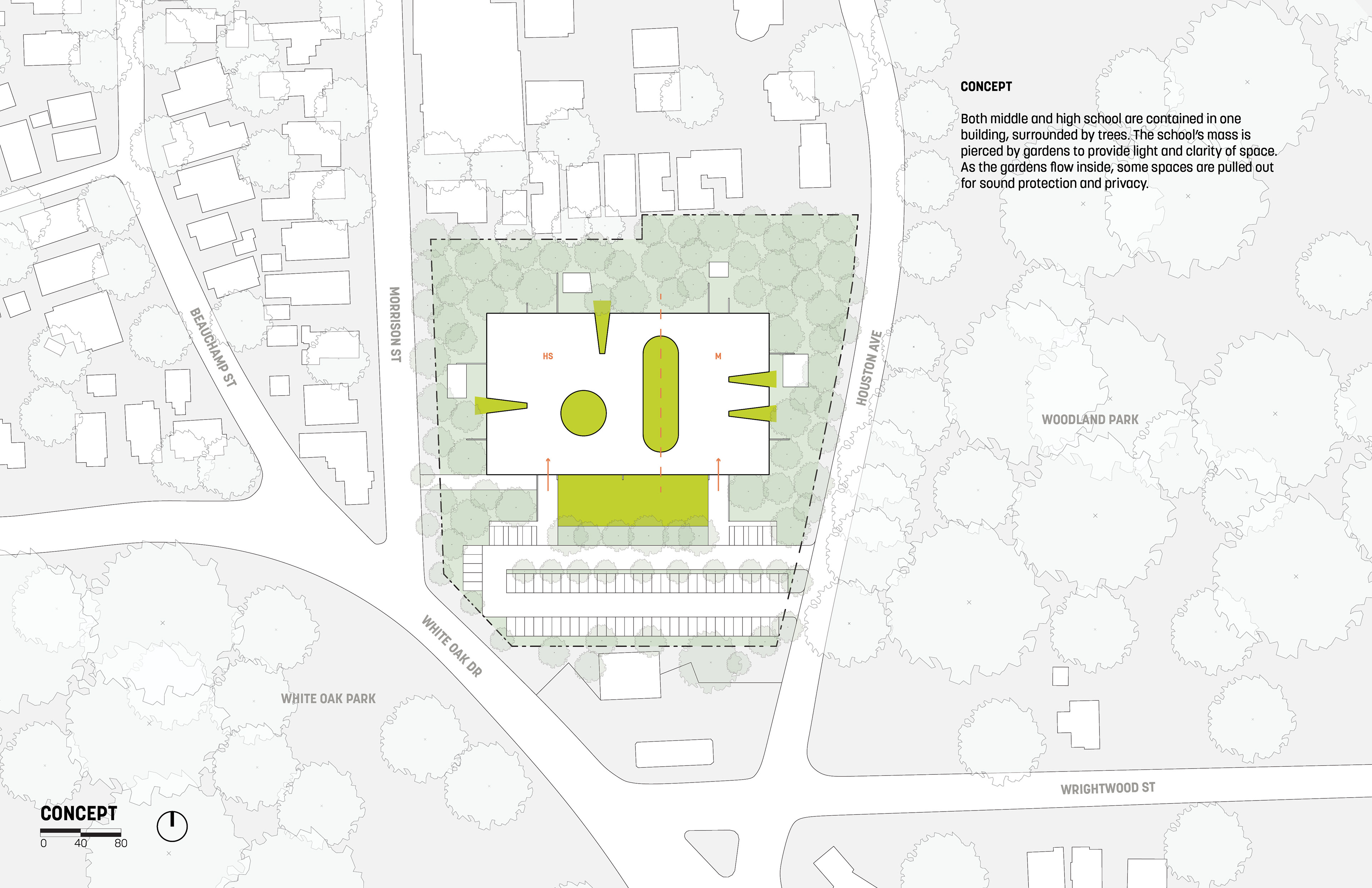 Concept Diagram