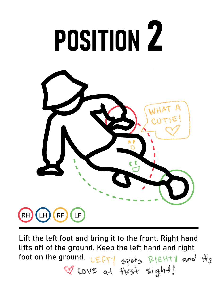 The circles and the dashed lines show which body part to move and where it moves from.