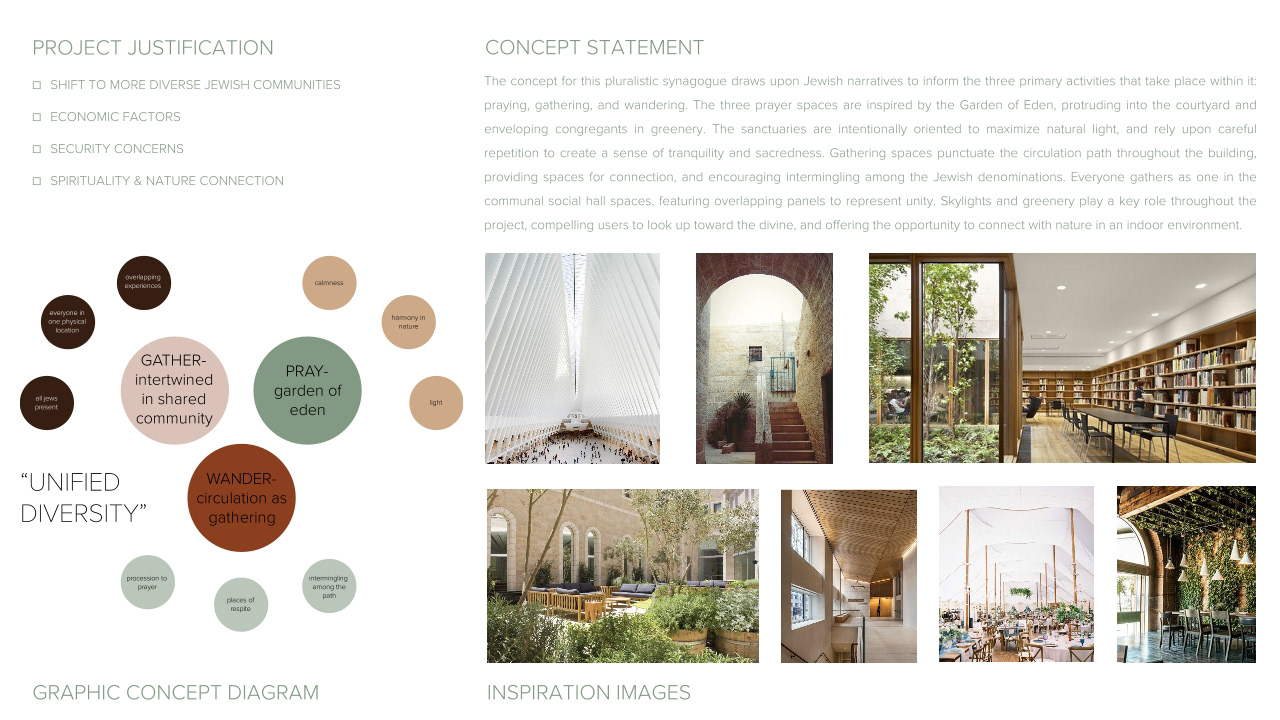 Concept & Justification