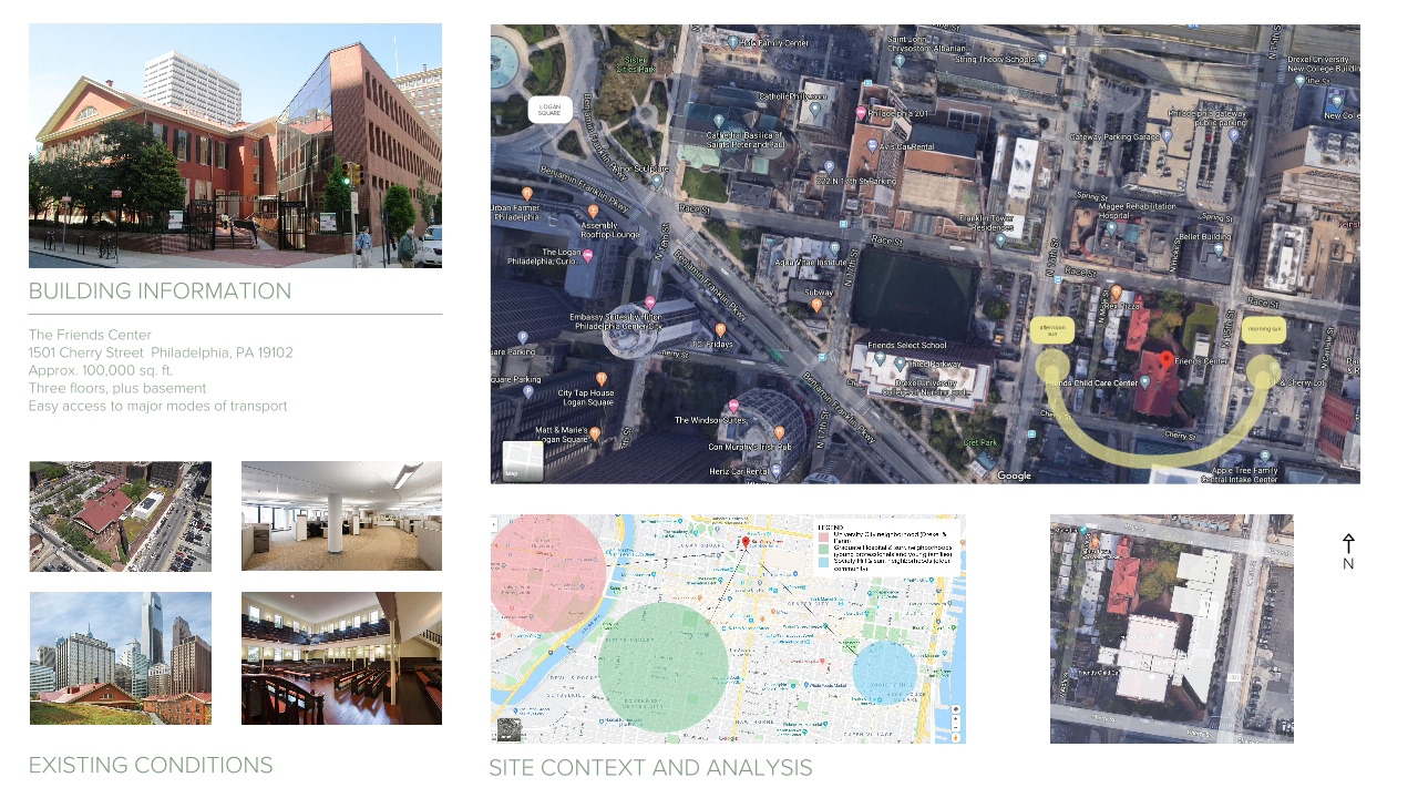 Site Analysis