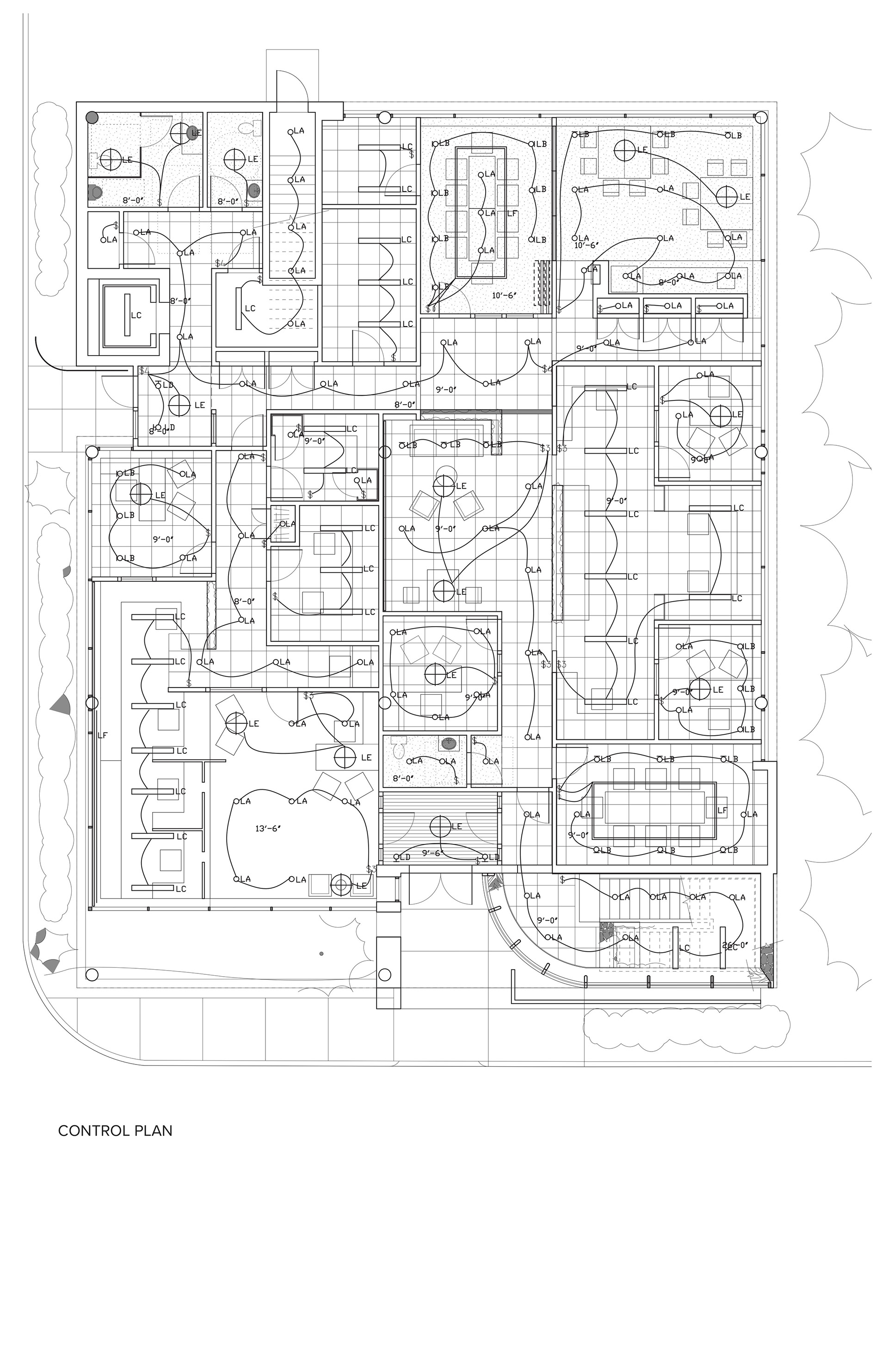 Bank Control Plan