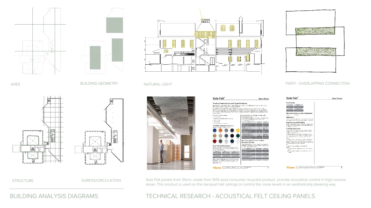 Building Analysis & Parti