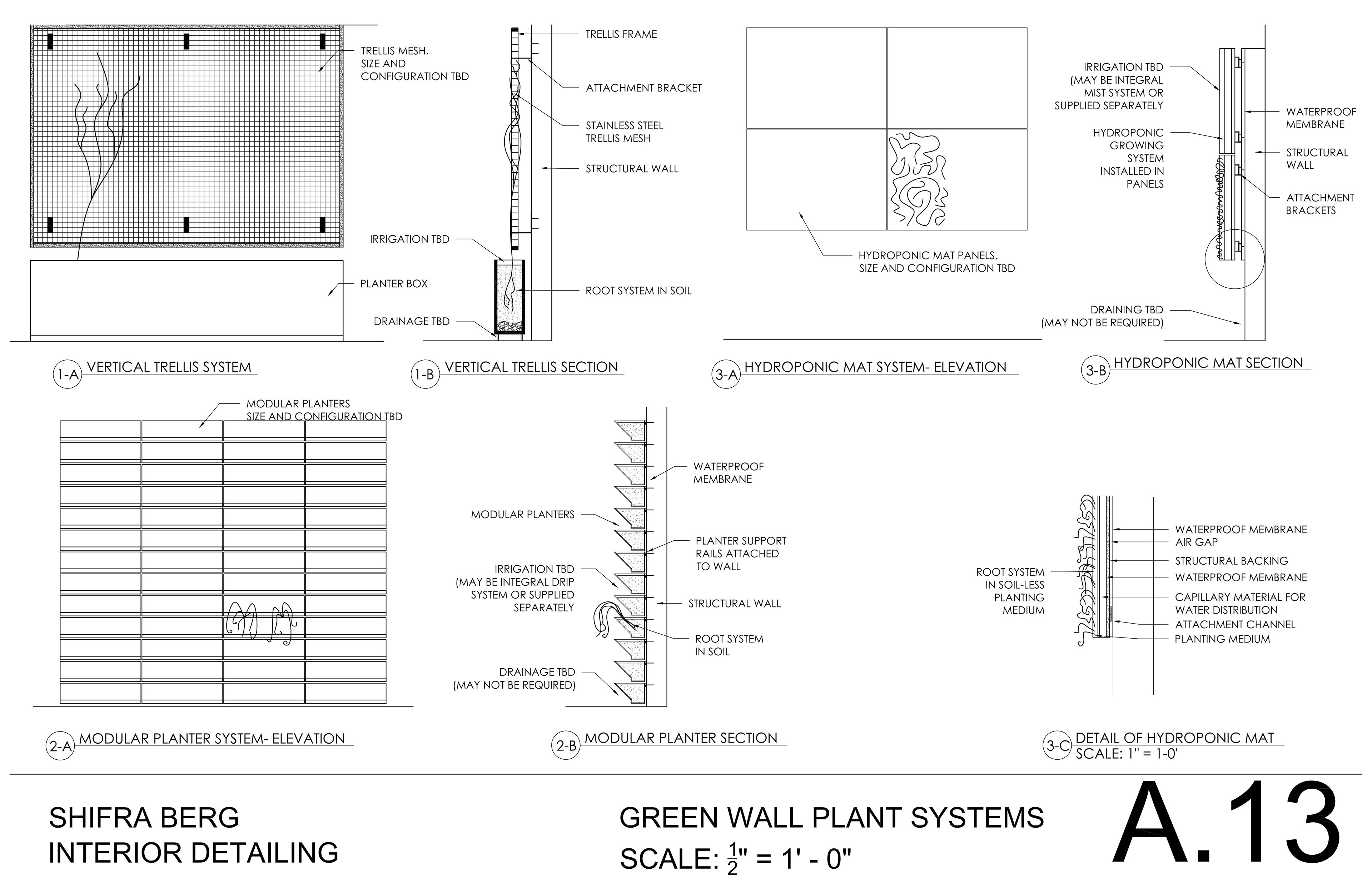 Green Wall Plant Systems