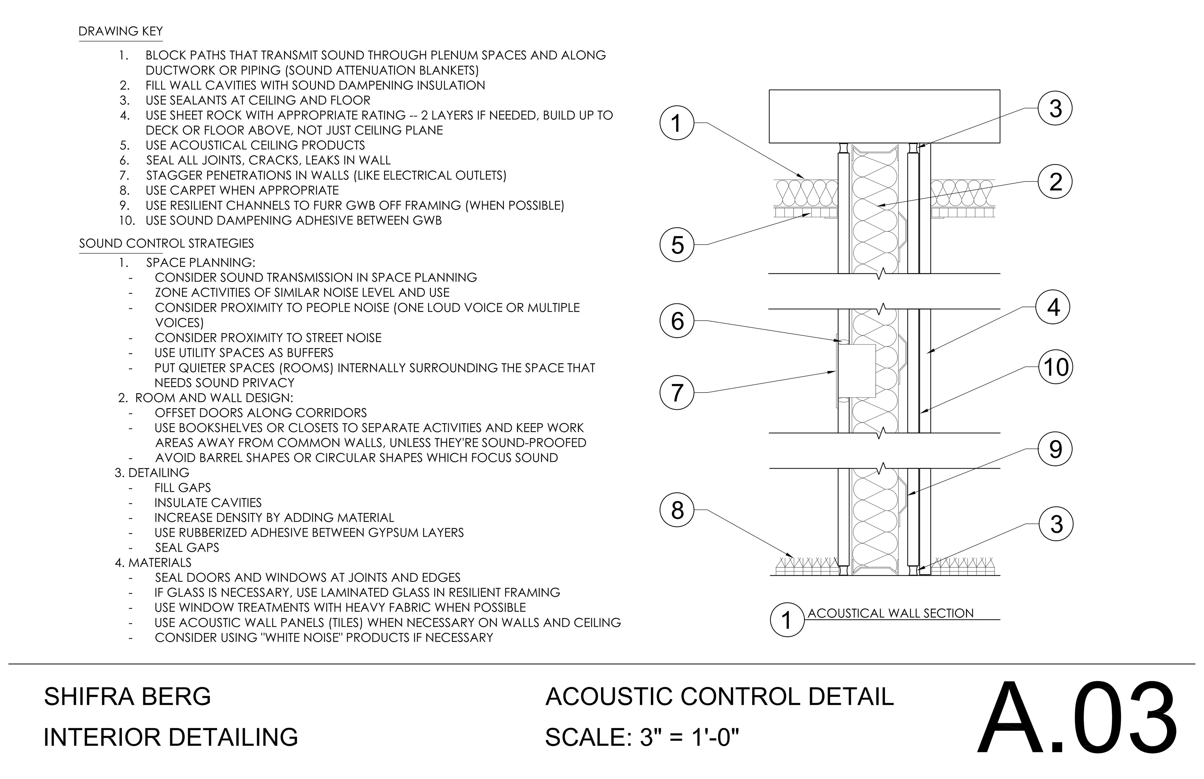 Acoustic Control Detail