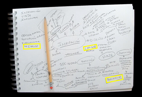 Idea Generation for DE TU ARTE A MI ARTE