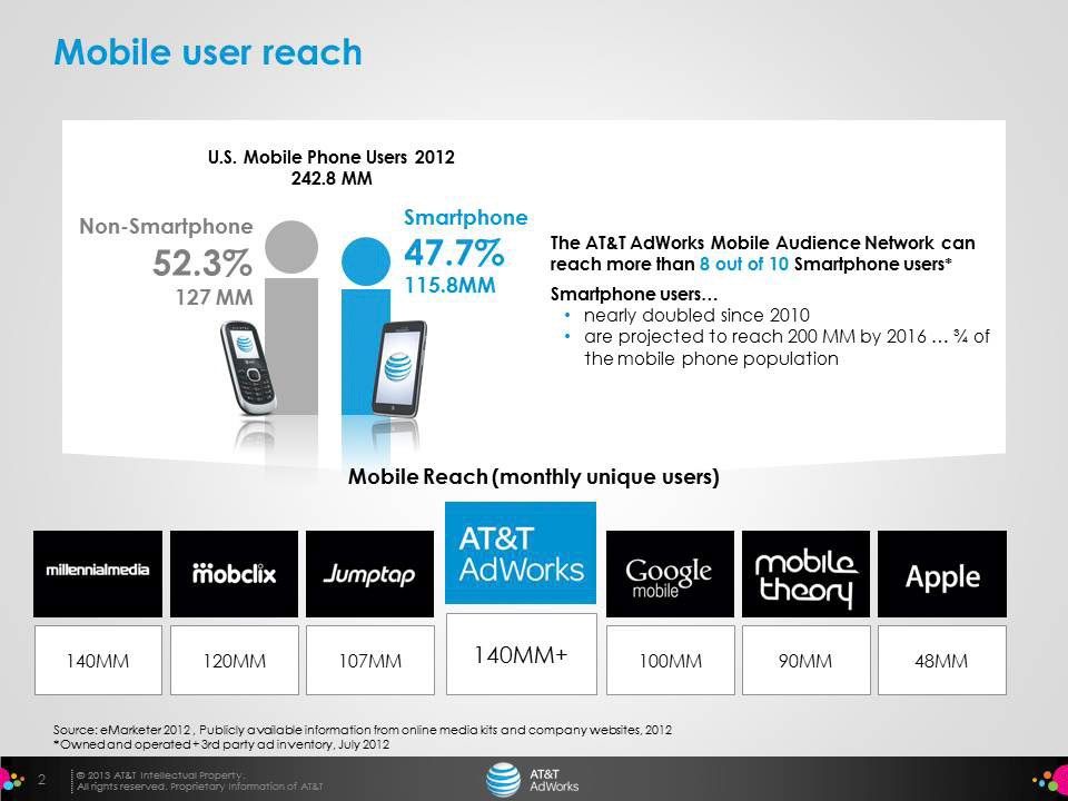 PowerPoint Slide