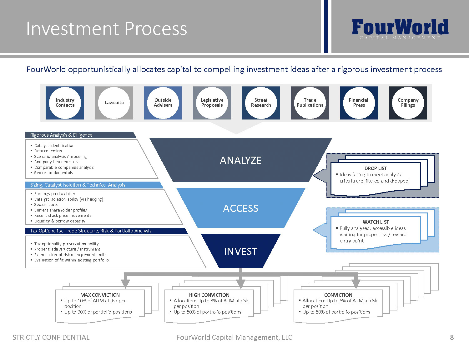 PowerPoint Slide