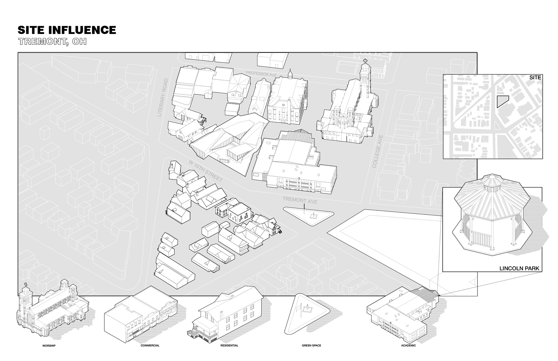 site influence analysis