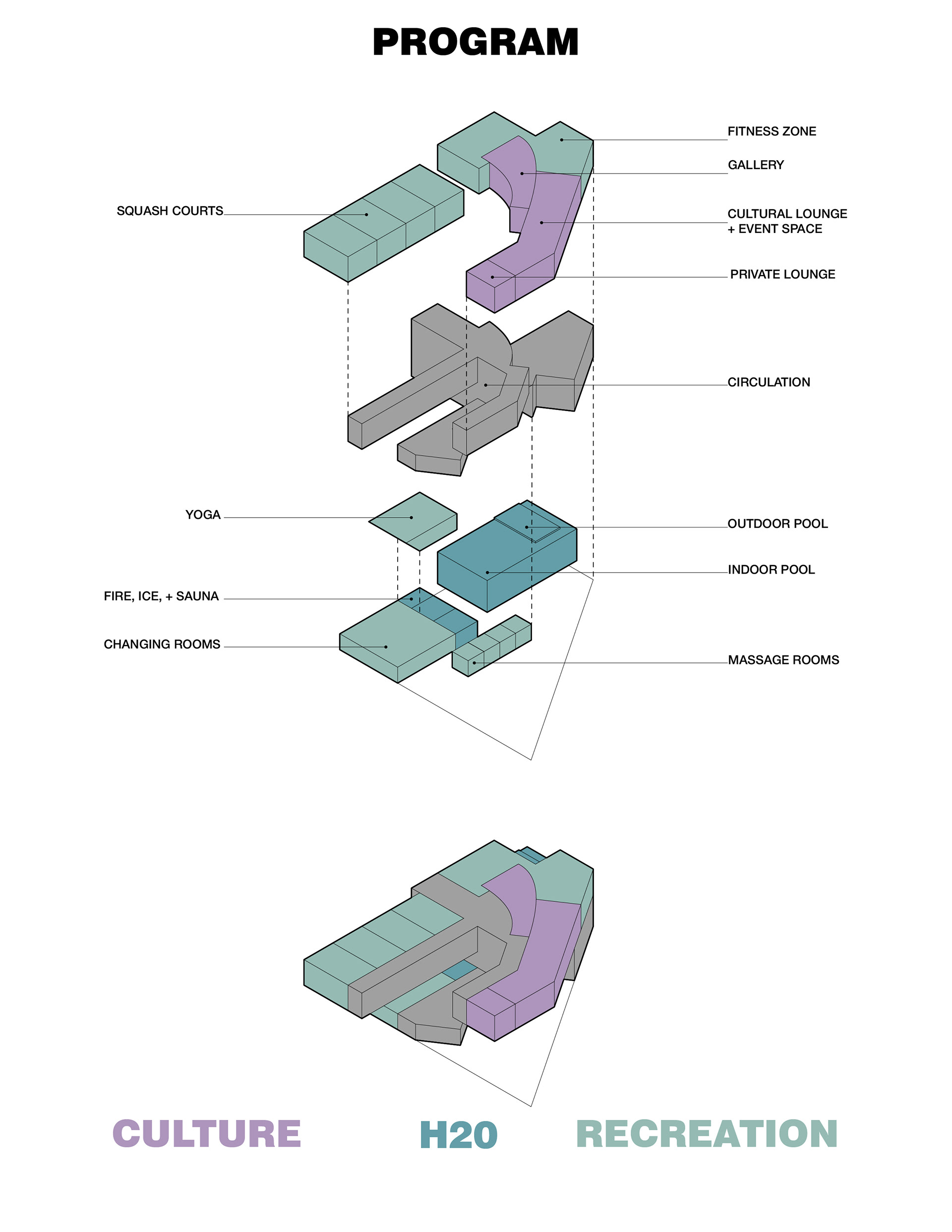 program diagram