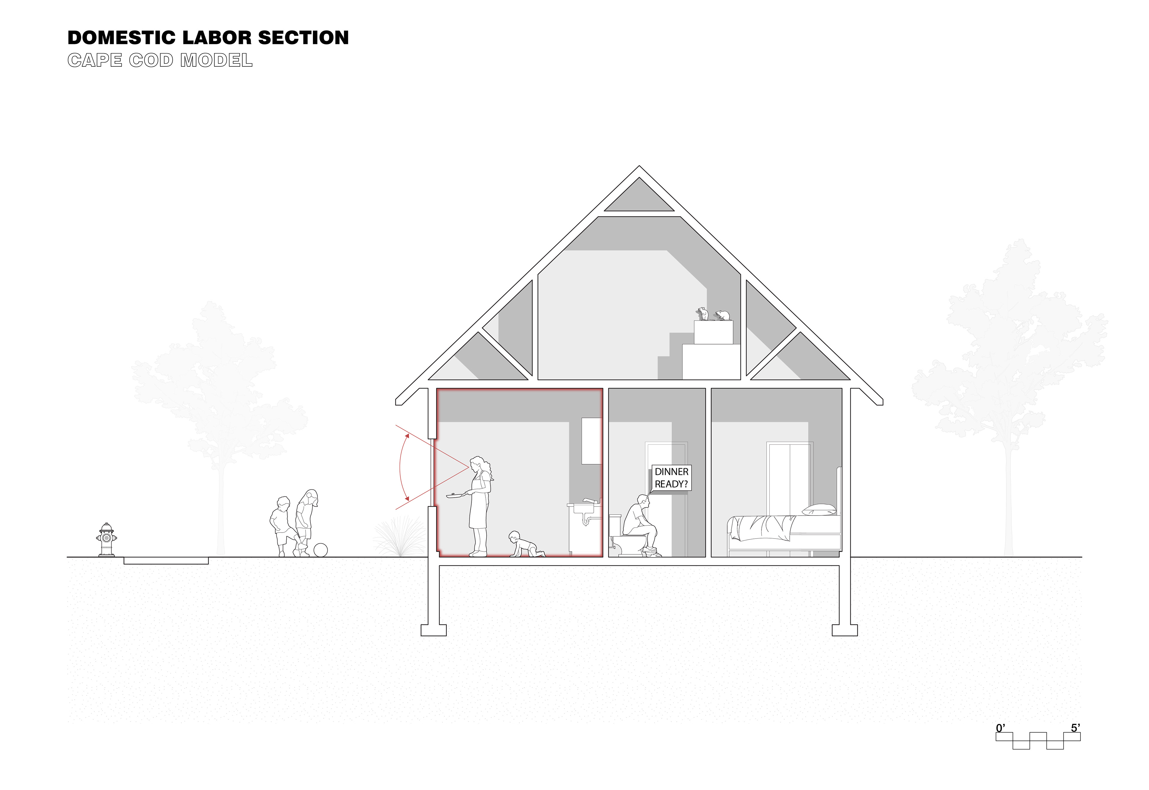 domestic labor critical analysis: section