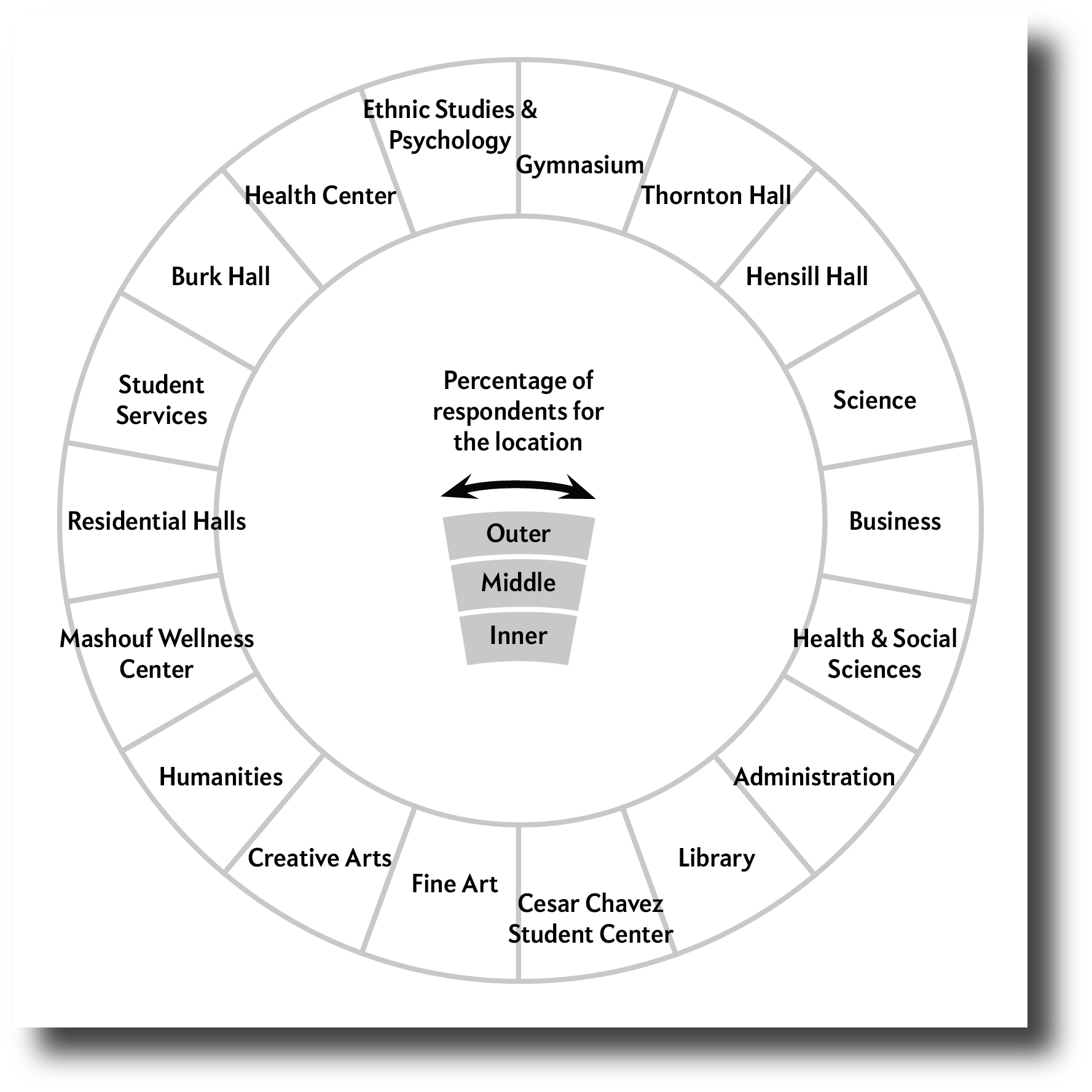 Transferable key used as guide for each page of book based on campus map.