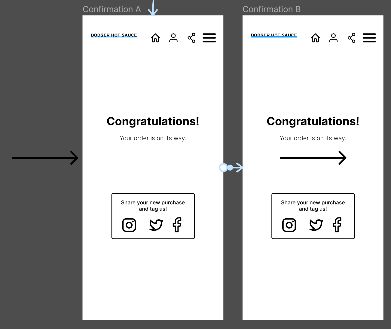 Wireframes of confirmation page, showing smart animation flow on Figma