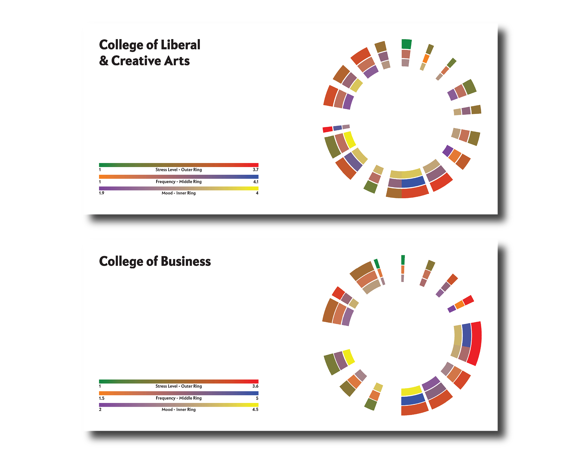 Example pages of maps based on respondents from respective colleges.