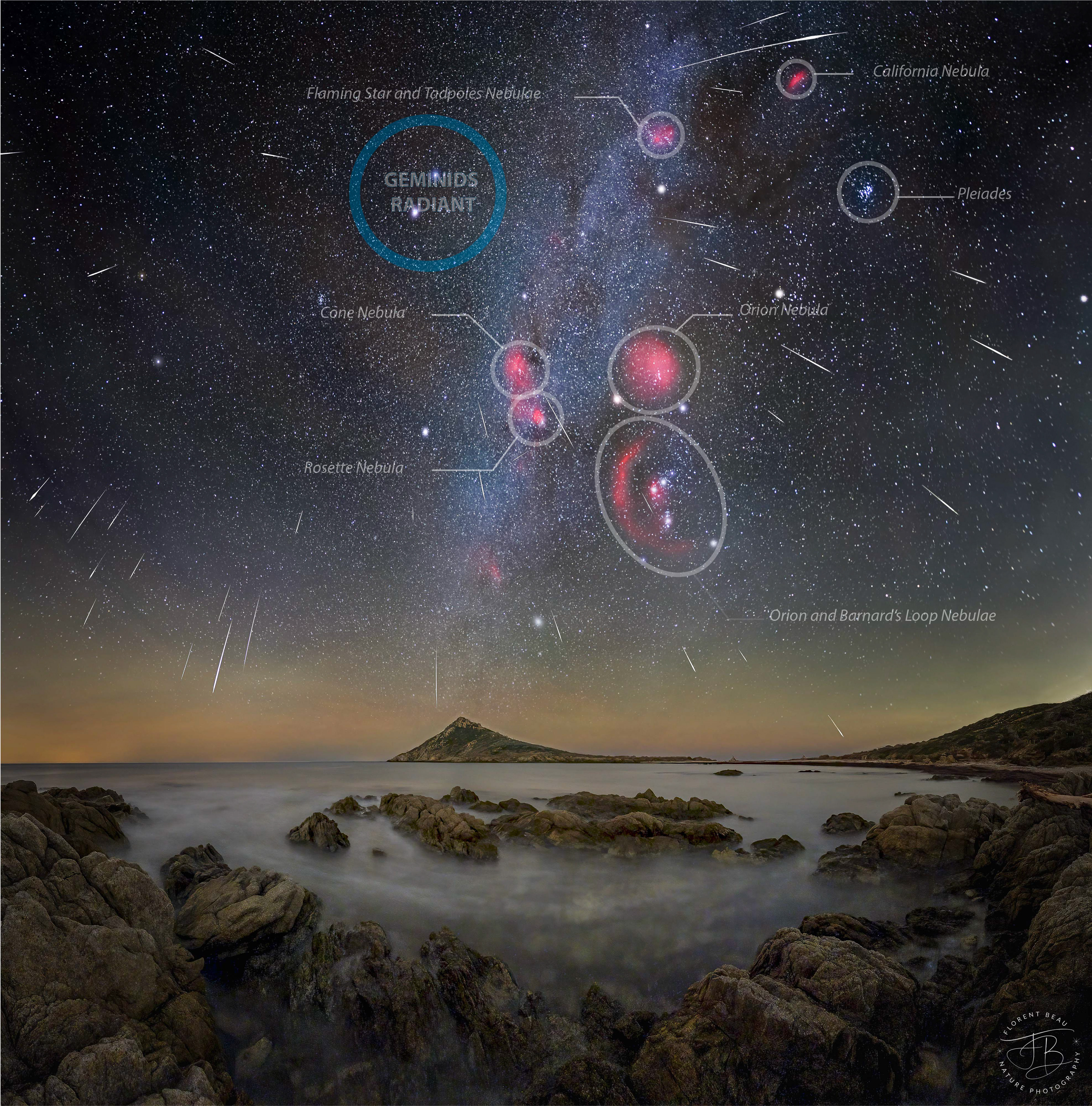 Toutes ces étoiles filantes semblent émaner d’un point précis du ciel, le radiant, qui dépend de chaque pluie d’étoiles filantes. Dans le cas des Géminides, le radiant se trouve dans la constellation des Gémeaux, dans la zone des étoiles Castor et Pollux.