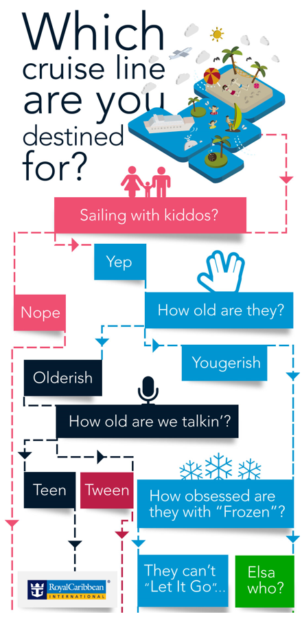 Excerpt of Orbitz blog post