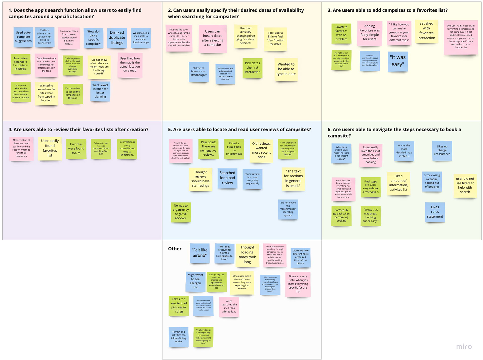 Hipcamp usability testing affinity clustering