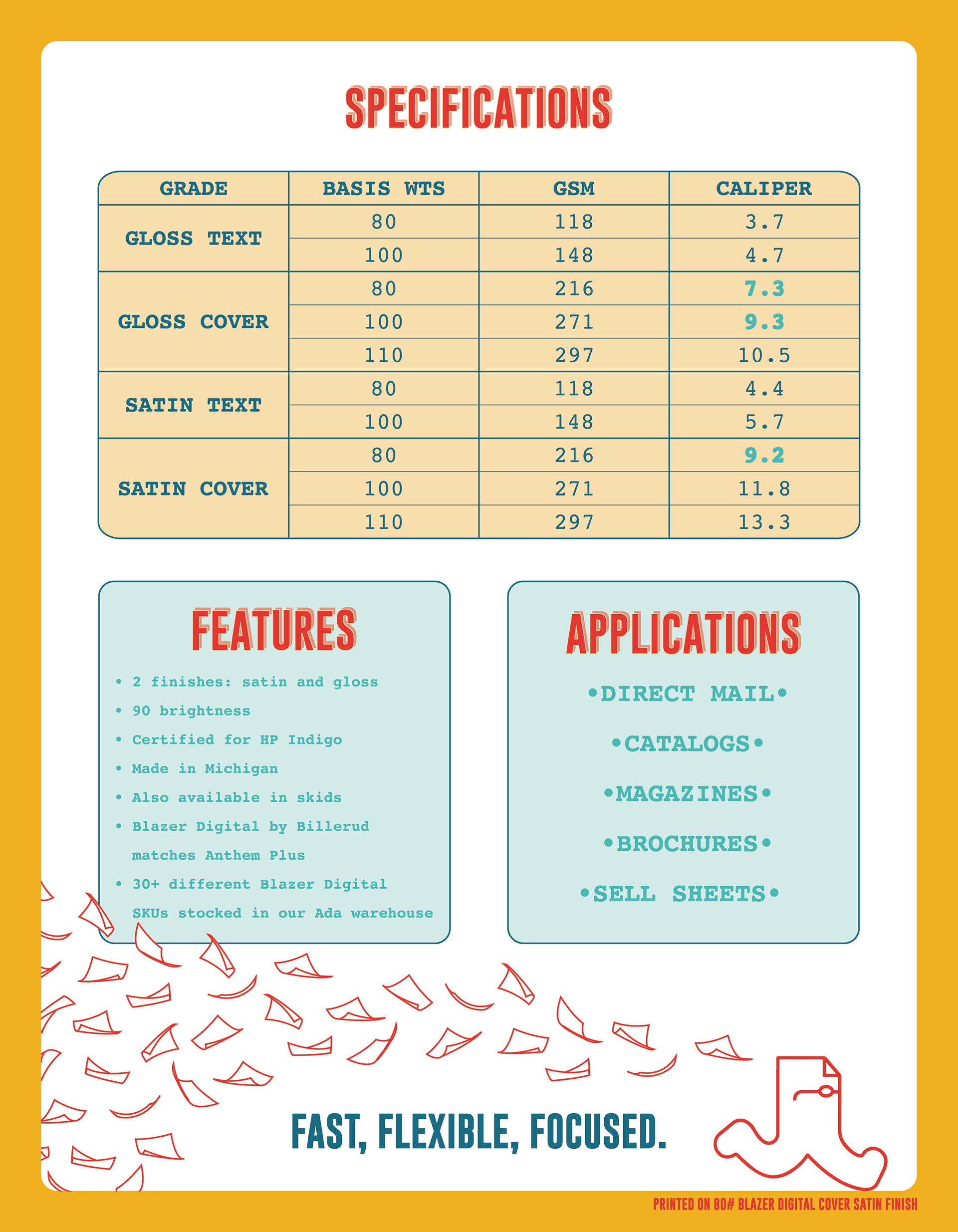 Blazer Digital Sell Sheet (back side)