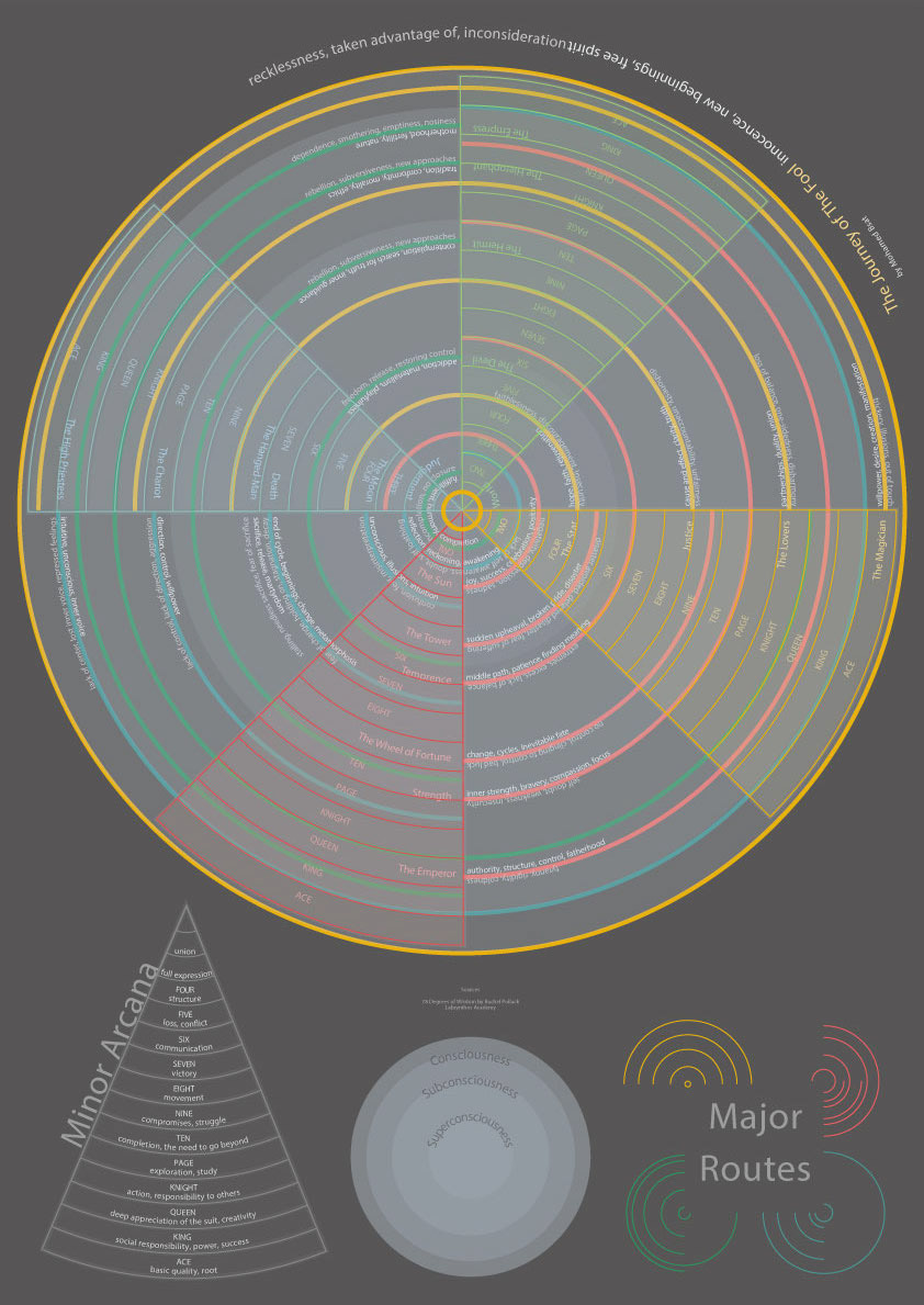 The Journey of the Fool - Moe Bsat - Tarot