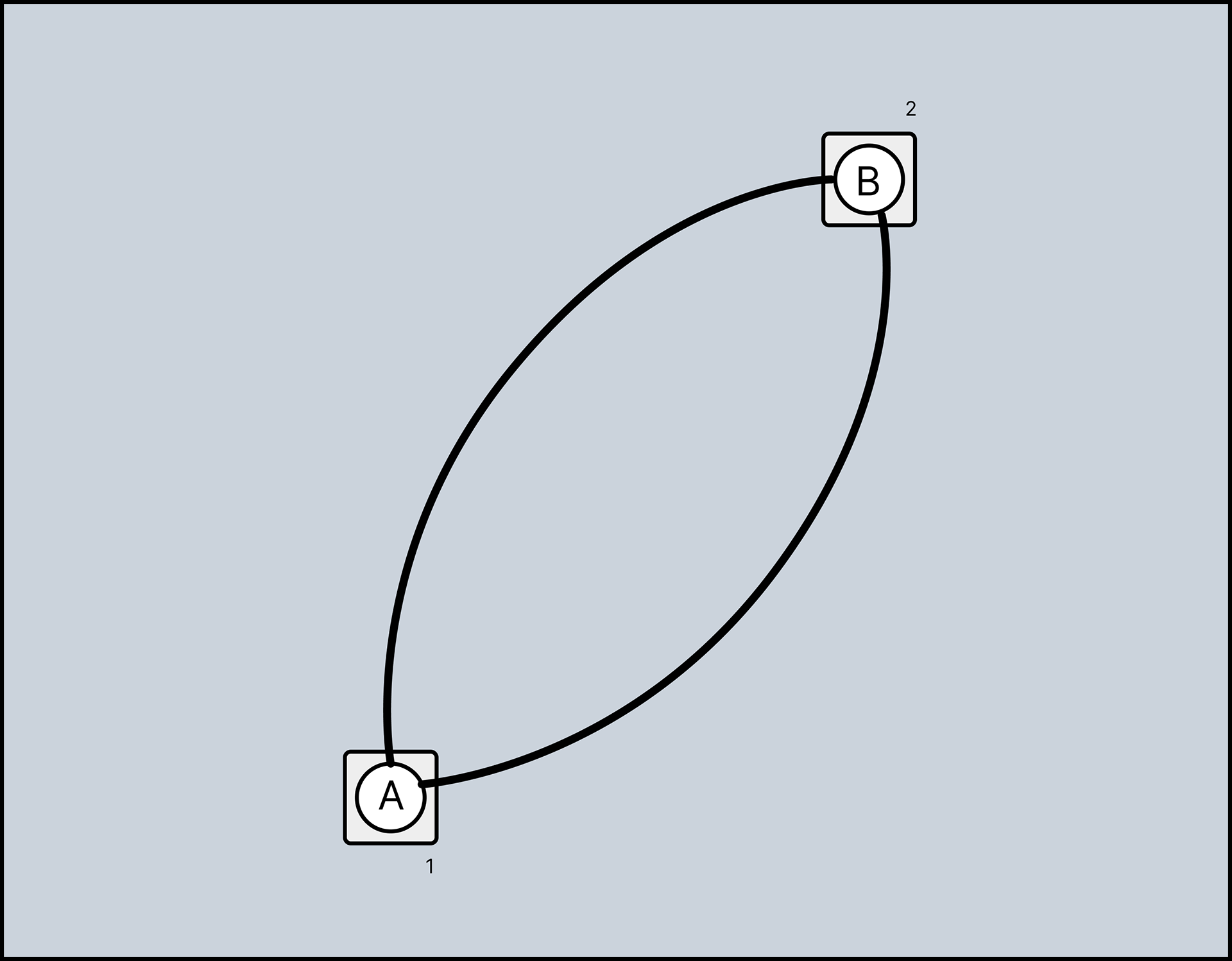 2 patients 2 connections_pt2