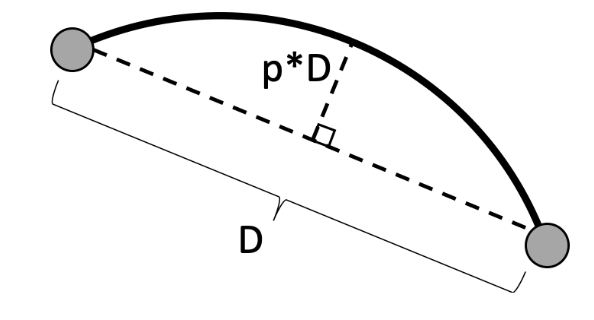 Connection Line Formula