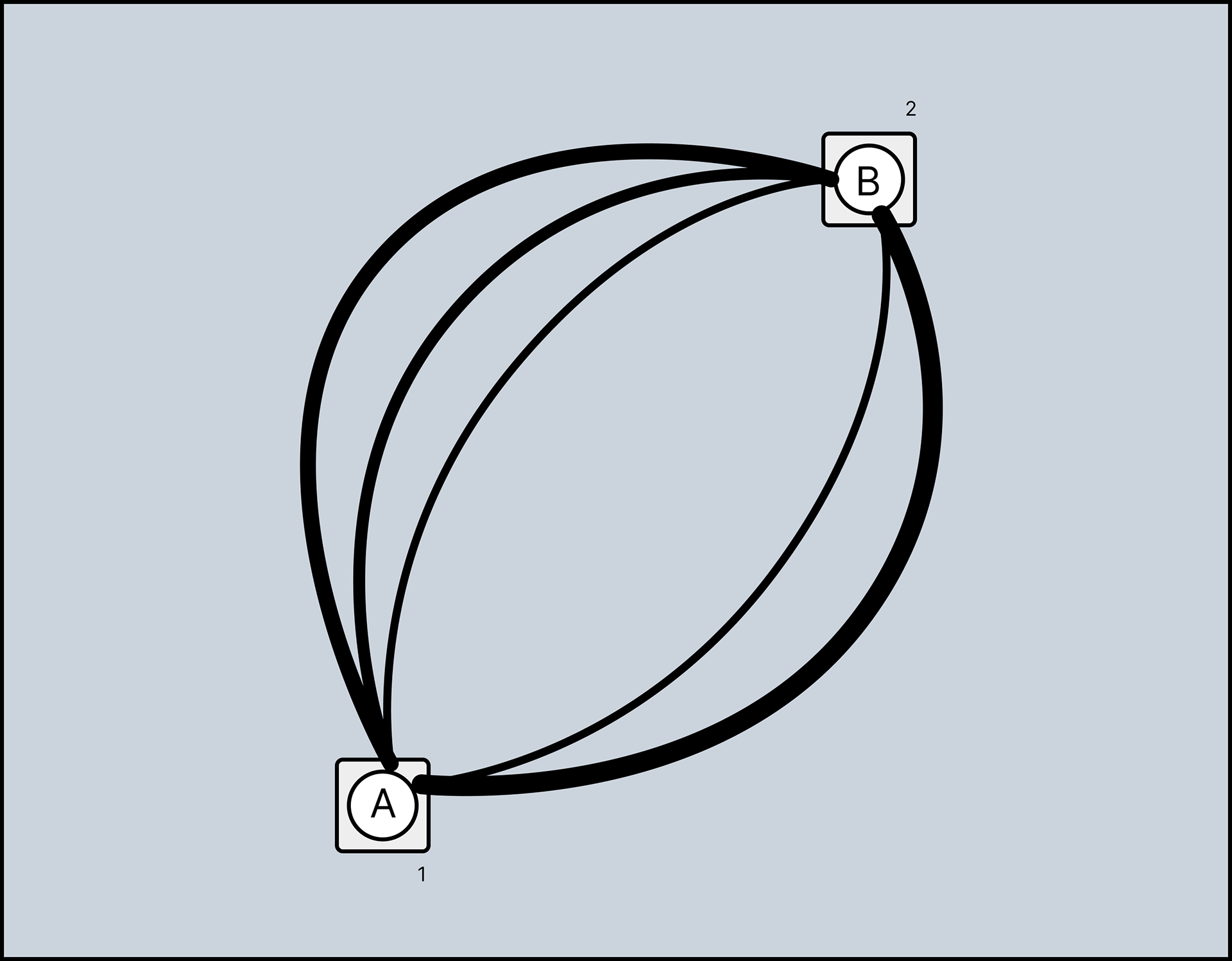 Multiple patients multiple connections