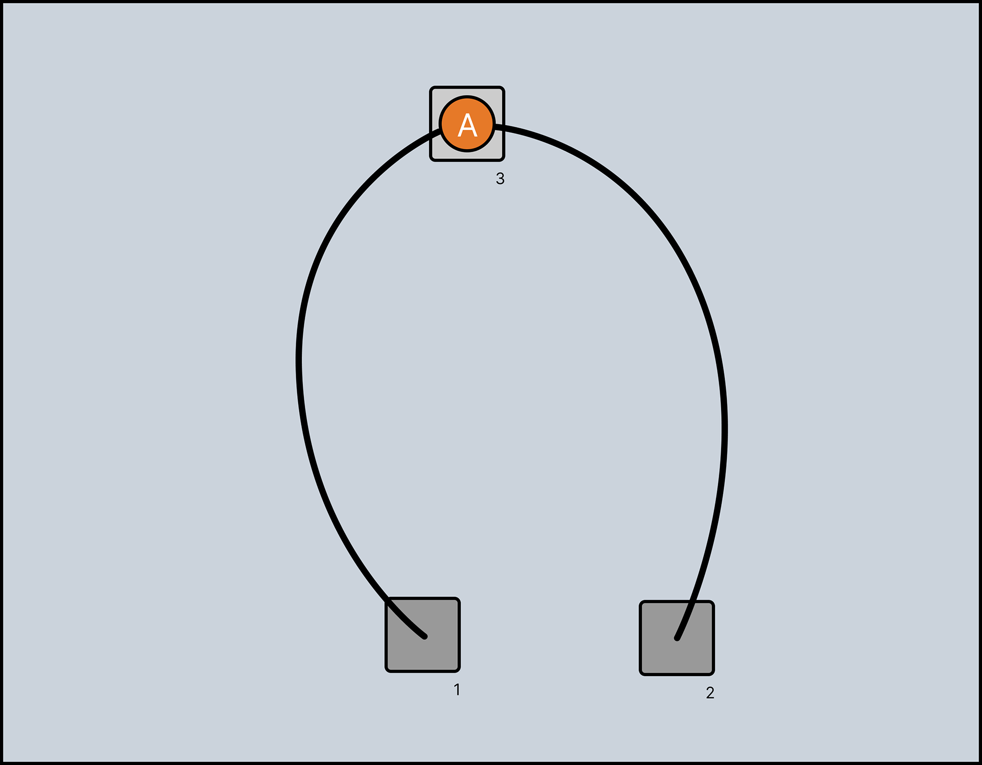 1 patient 2 connections