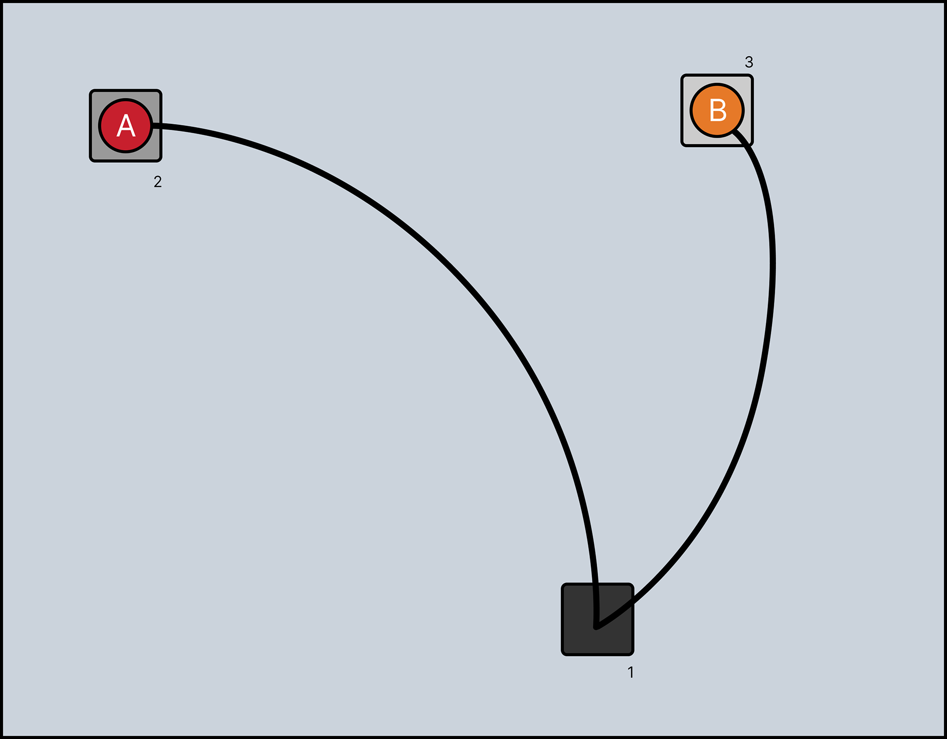2 patients 2 connections