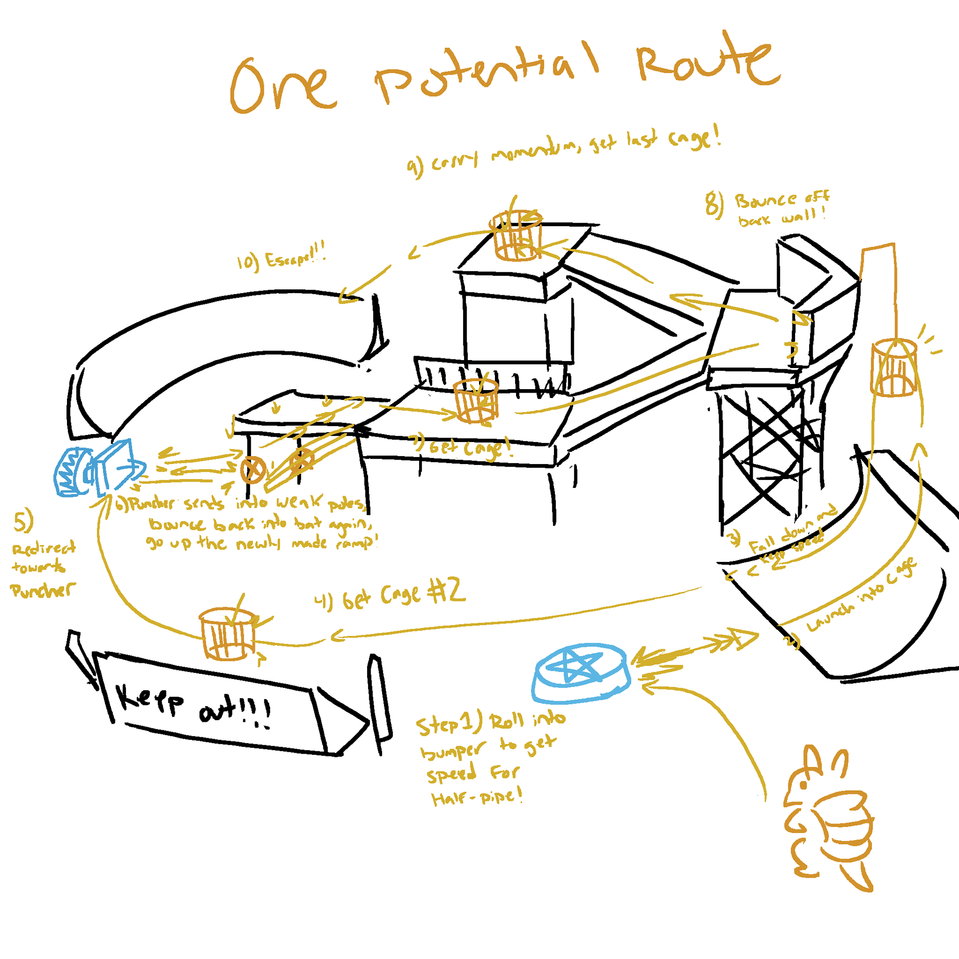 Fort Explanation 3 - The player attempts to complete their route along the fort!