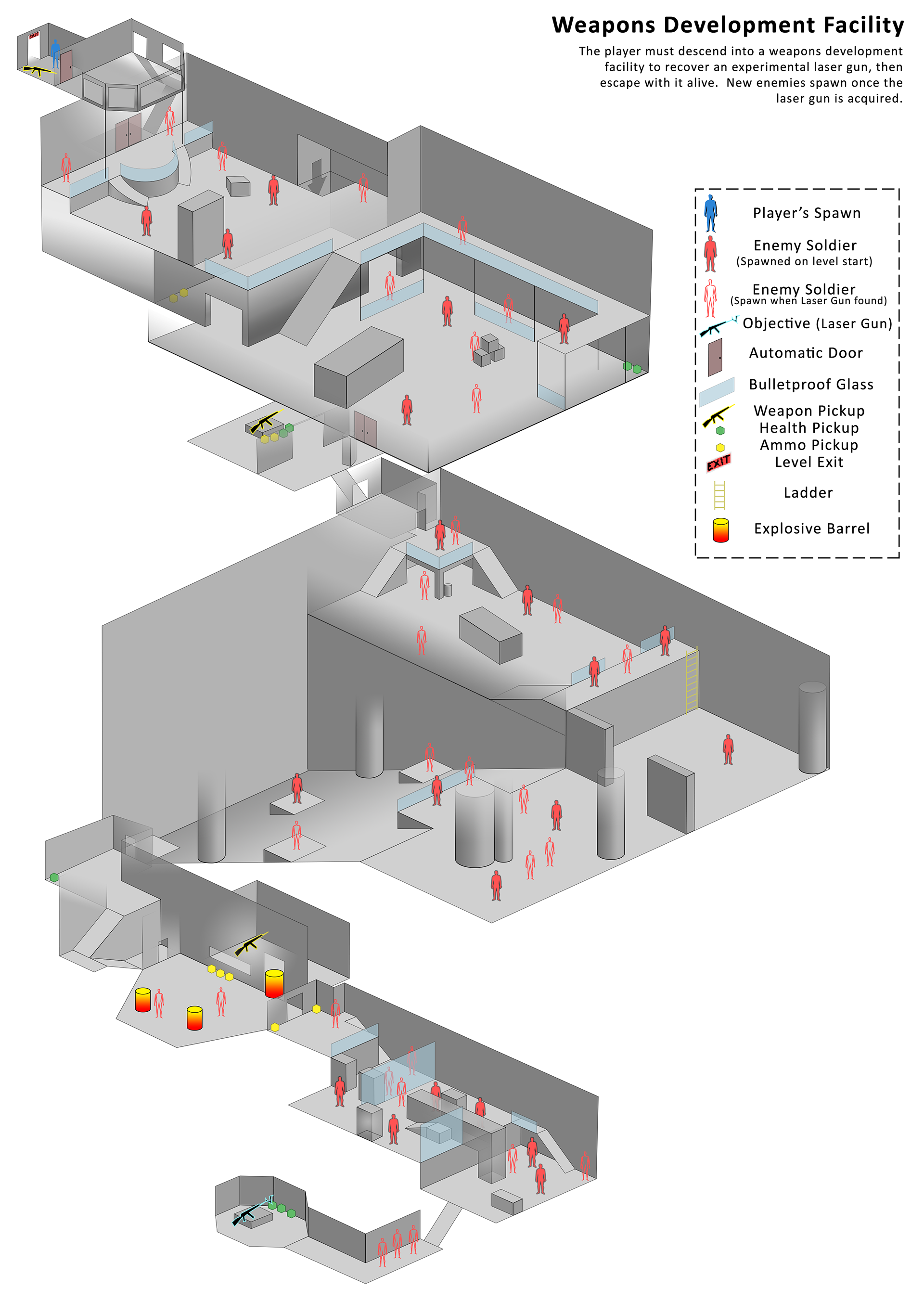 Level & Encounter Design for FPS Game