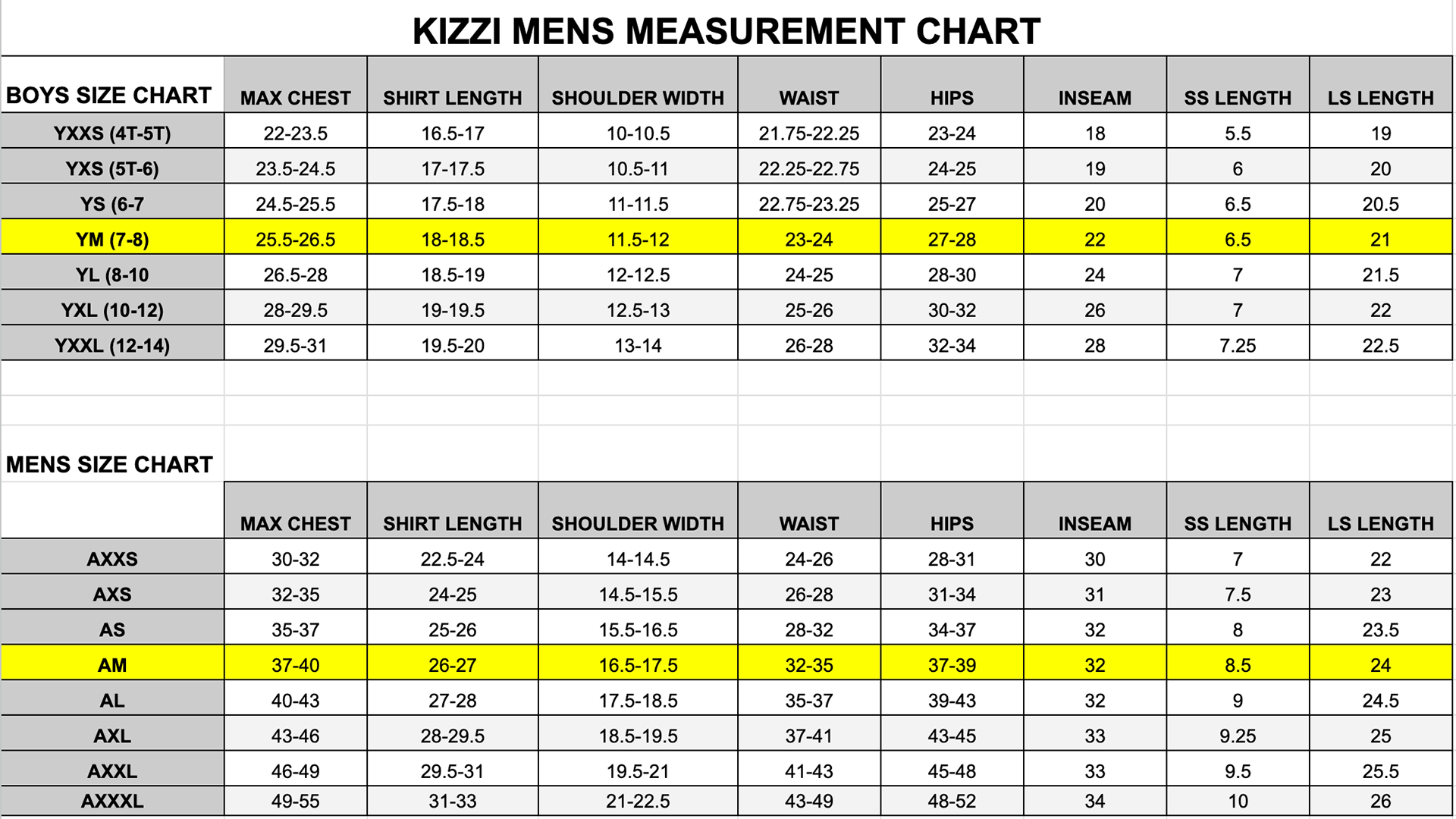 Final POM range chart