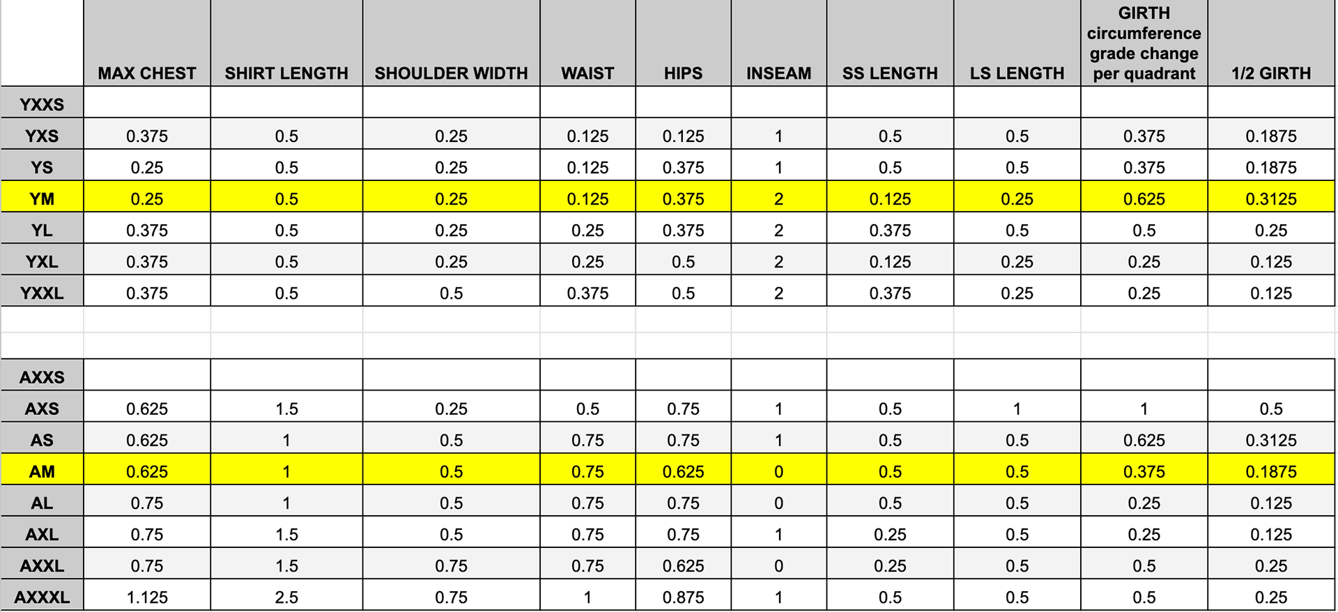 Final grading chart