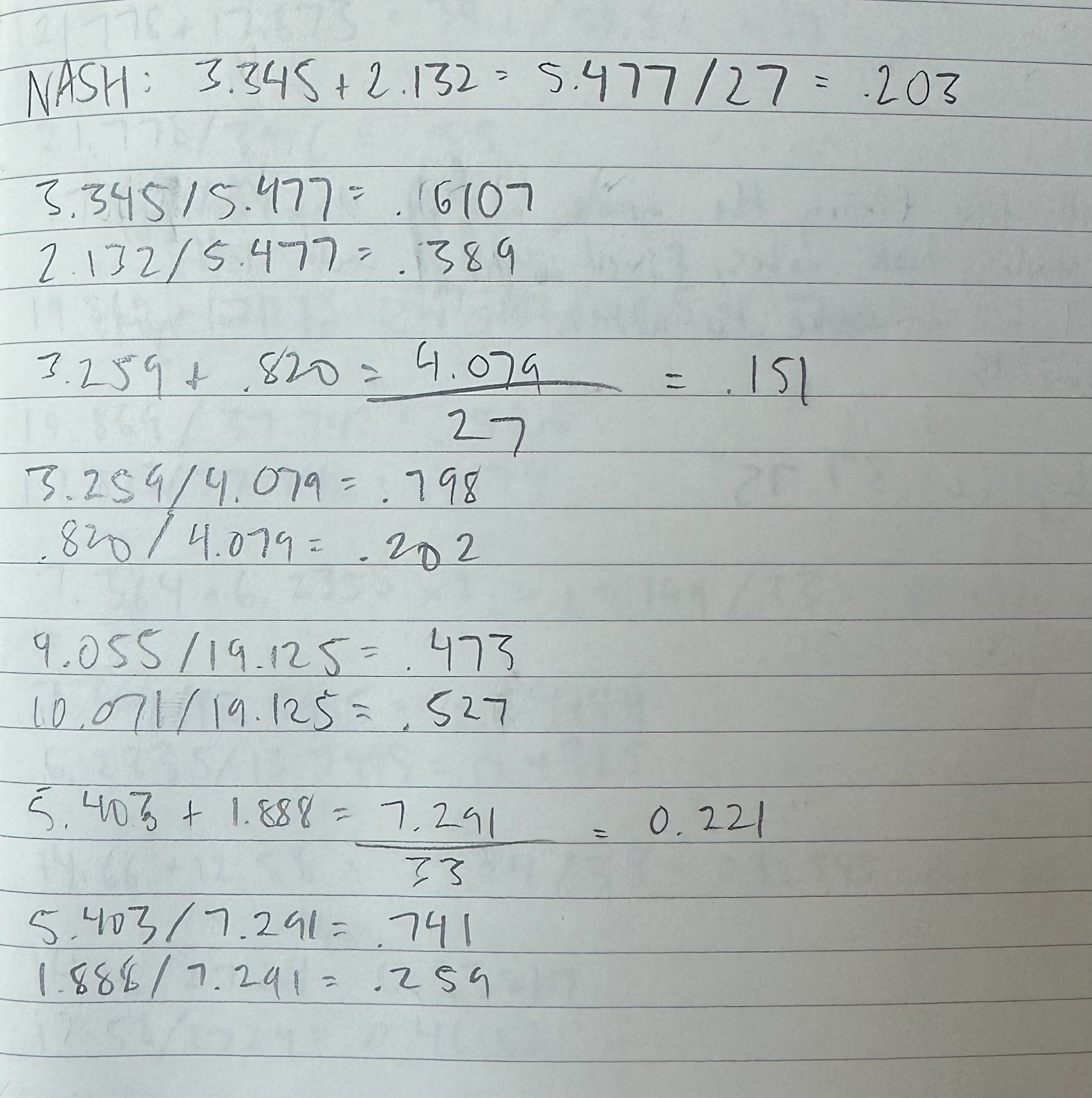 Proportional grading method, quick scratch math