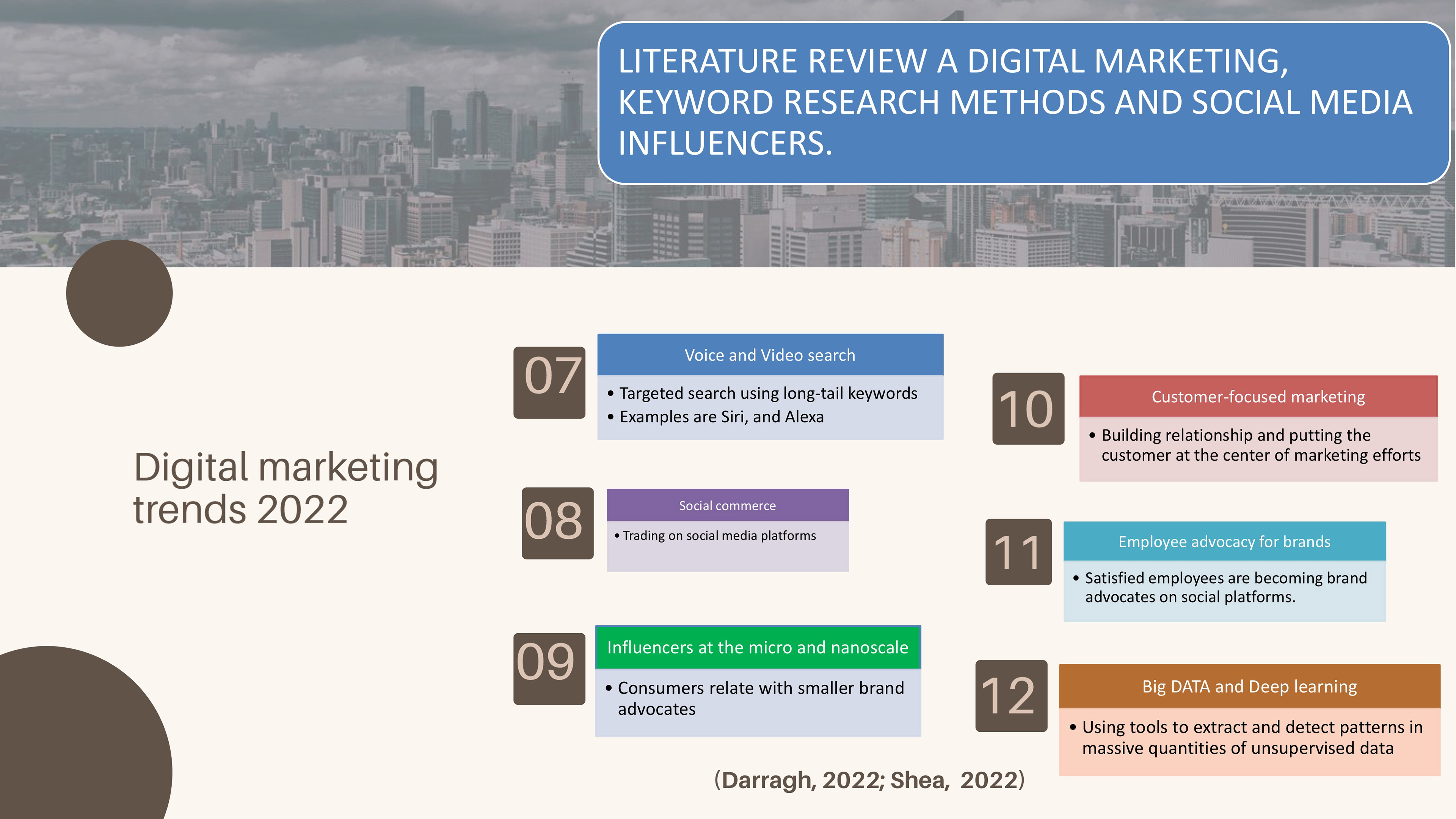 Digital Marketing Trends 2022