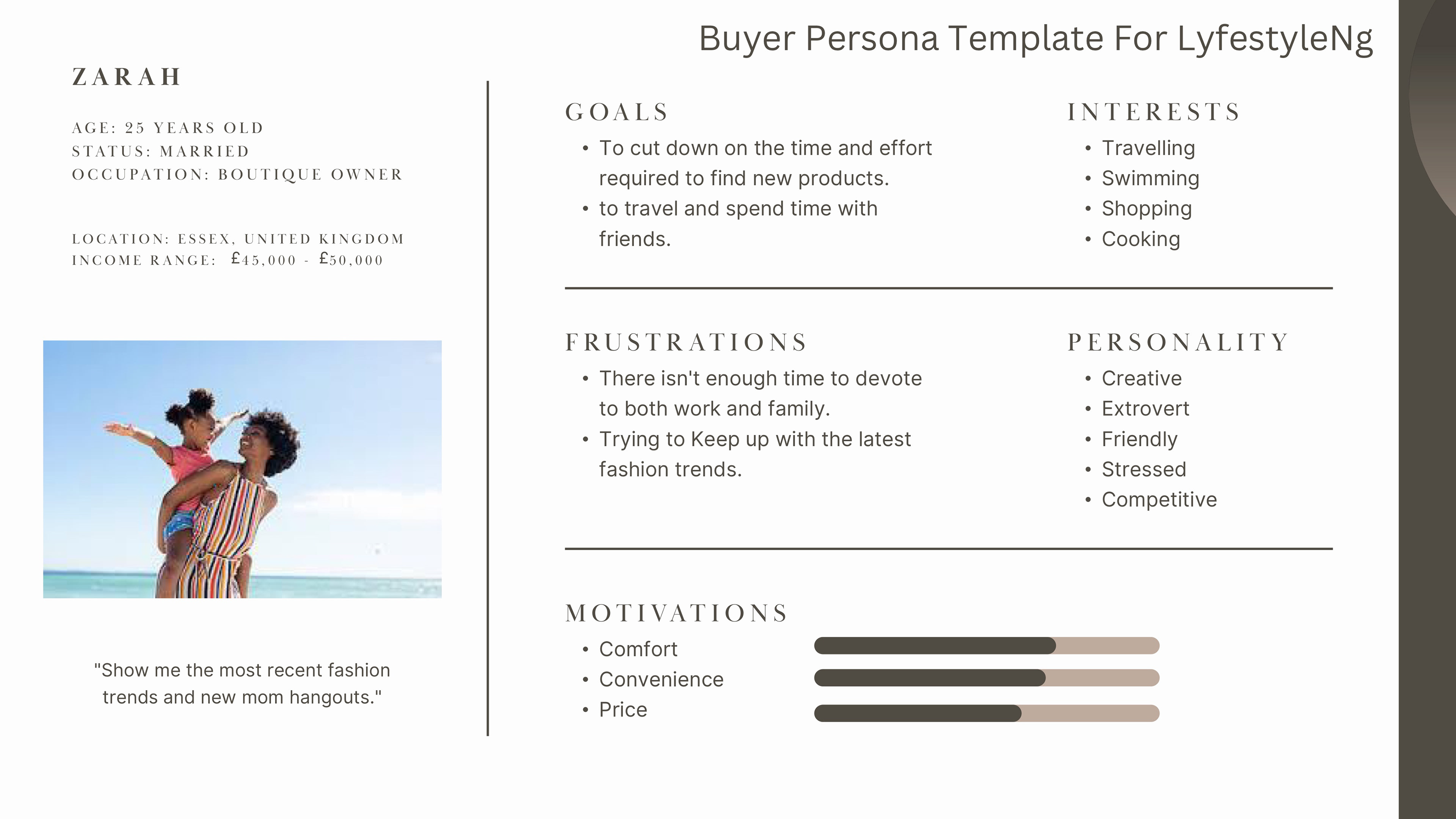 Buyer Persona
