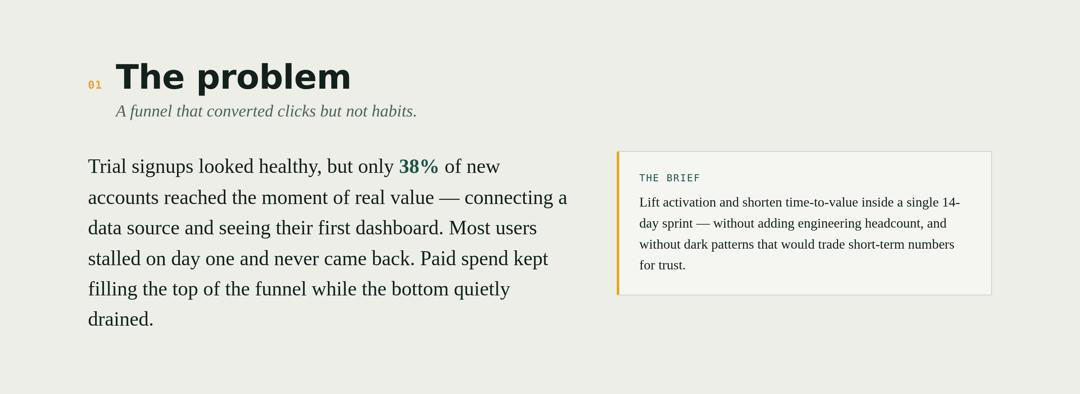 Problem statement: a leaky SaaS activation funnel where only 38% of new trial accounts reached their first moment of value.