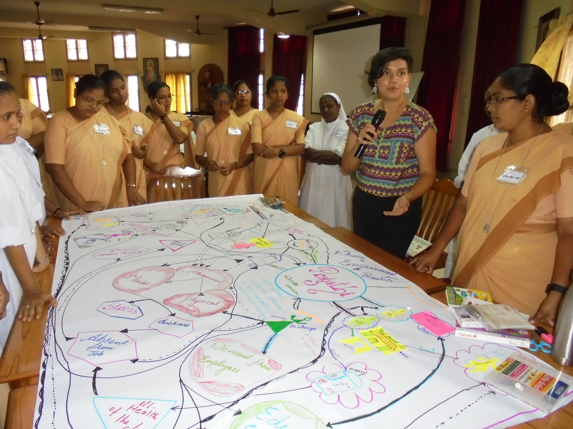 Systems Mapping Analysis