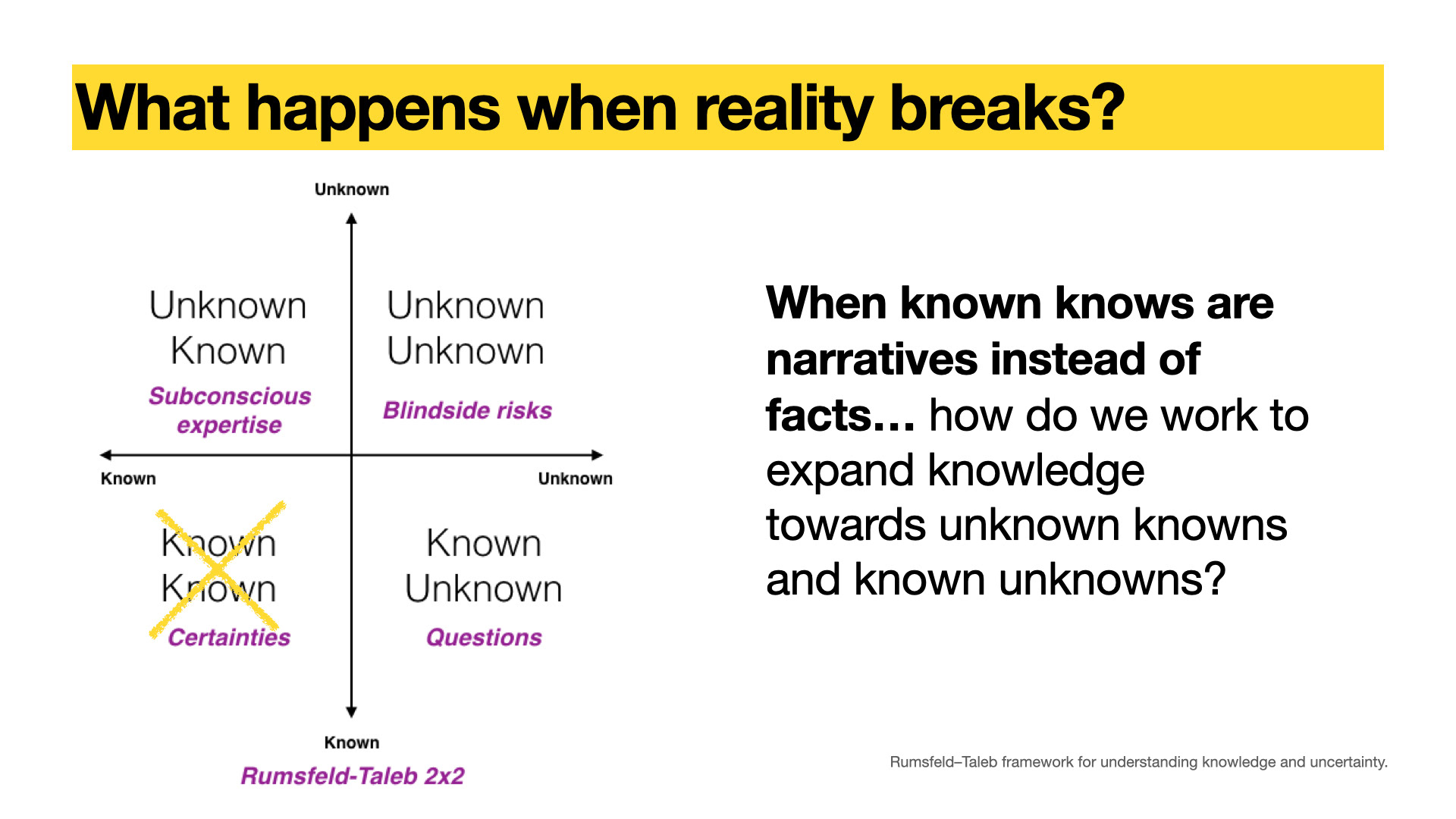Slide from "Asking Better Questions"