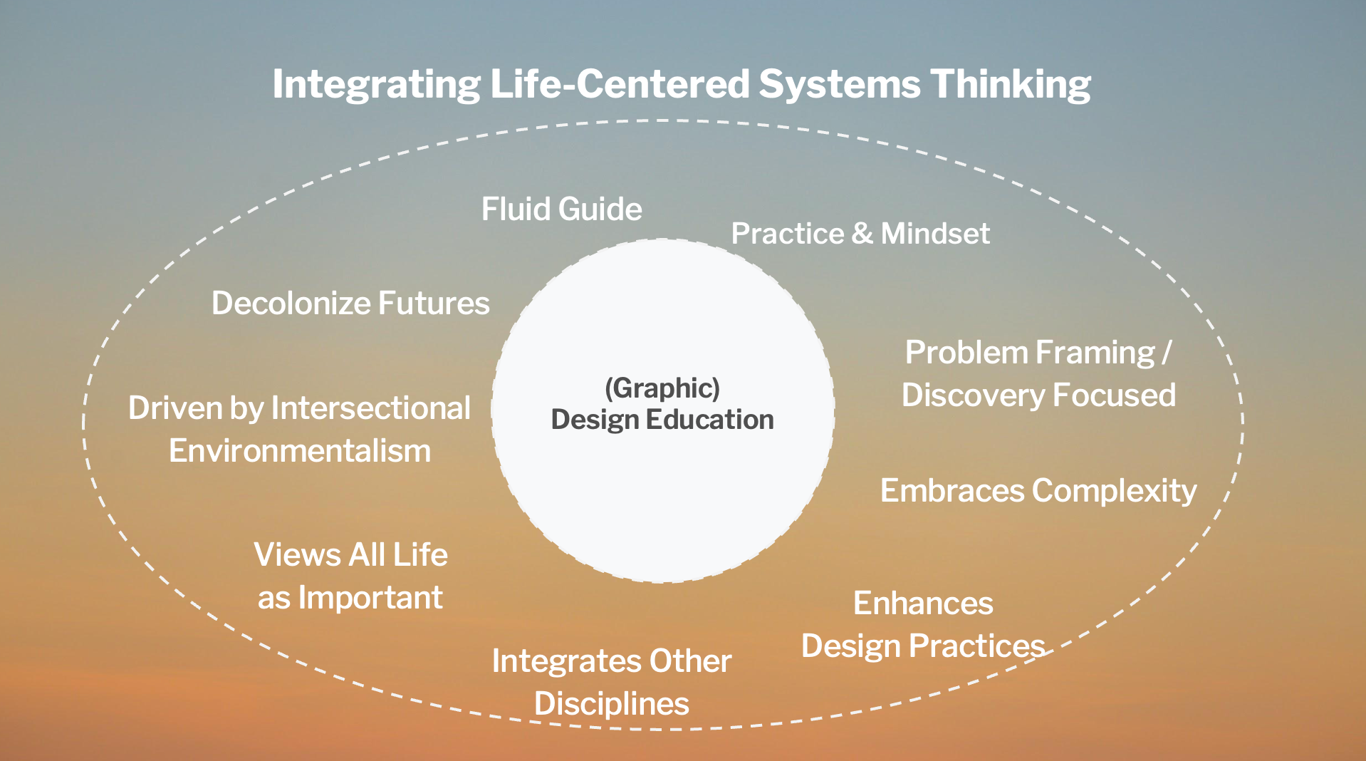 Slide for an LCST presentation