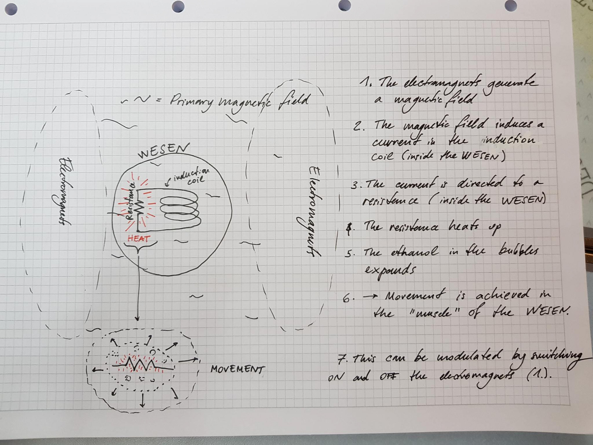 The question from Zac (Zakaria) was regarding Empa. He is a Research And Development Specialist at H.GLASS as a Engineers and Physiks and is my brother-in-law. 