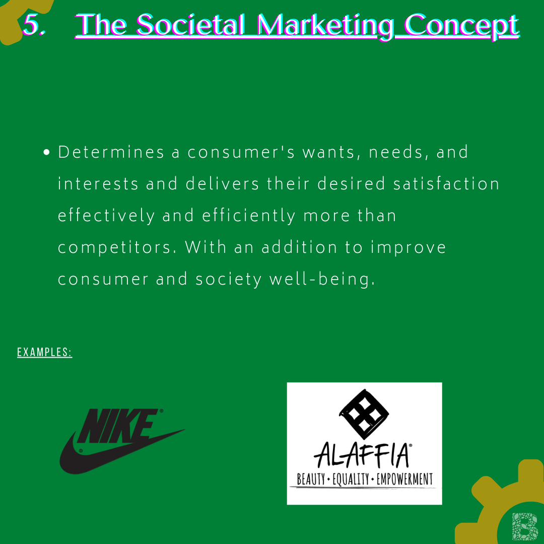 Marketing Management Concepts 6/6