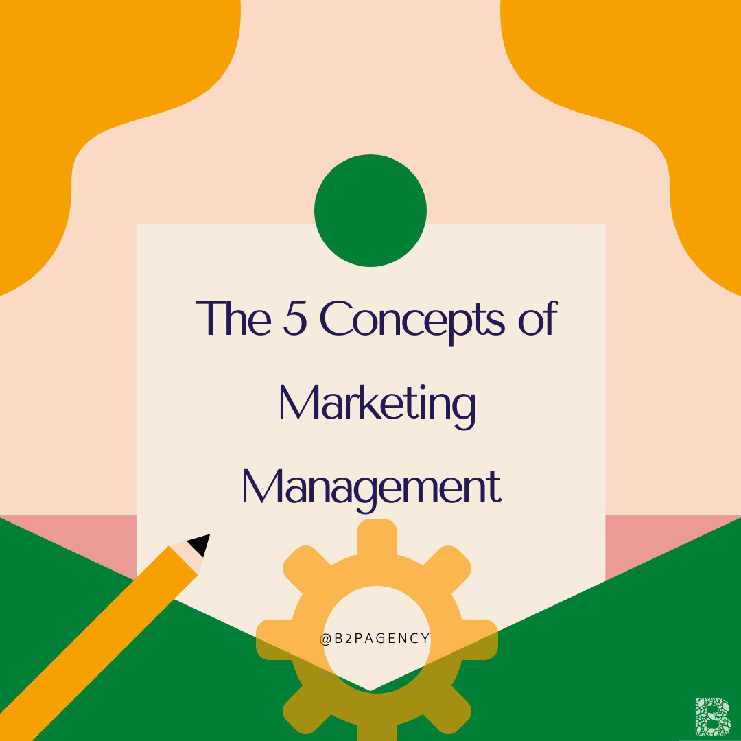 Marketing Management Concepts 1/6