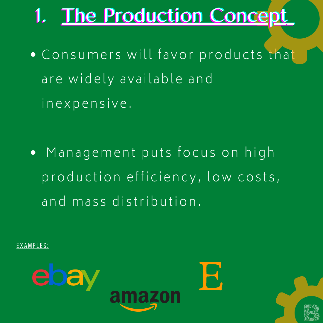 Marketing Management Concepts 2/6